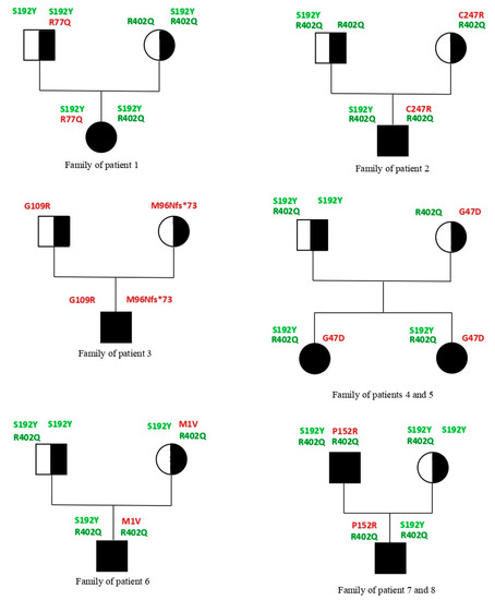 Ijms 23 07825 g0a2 550