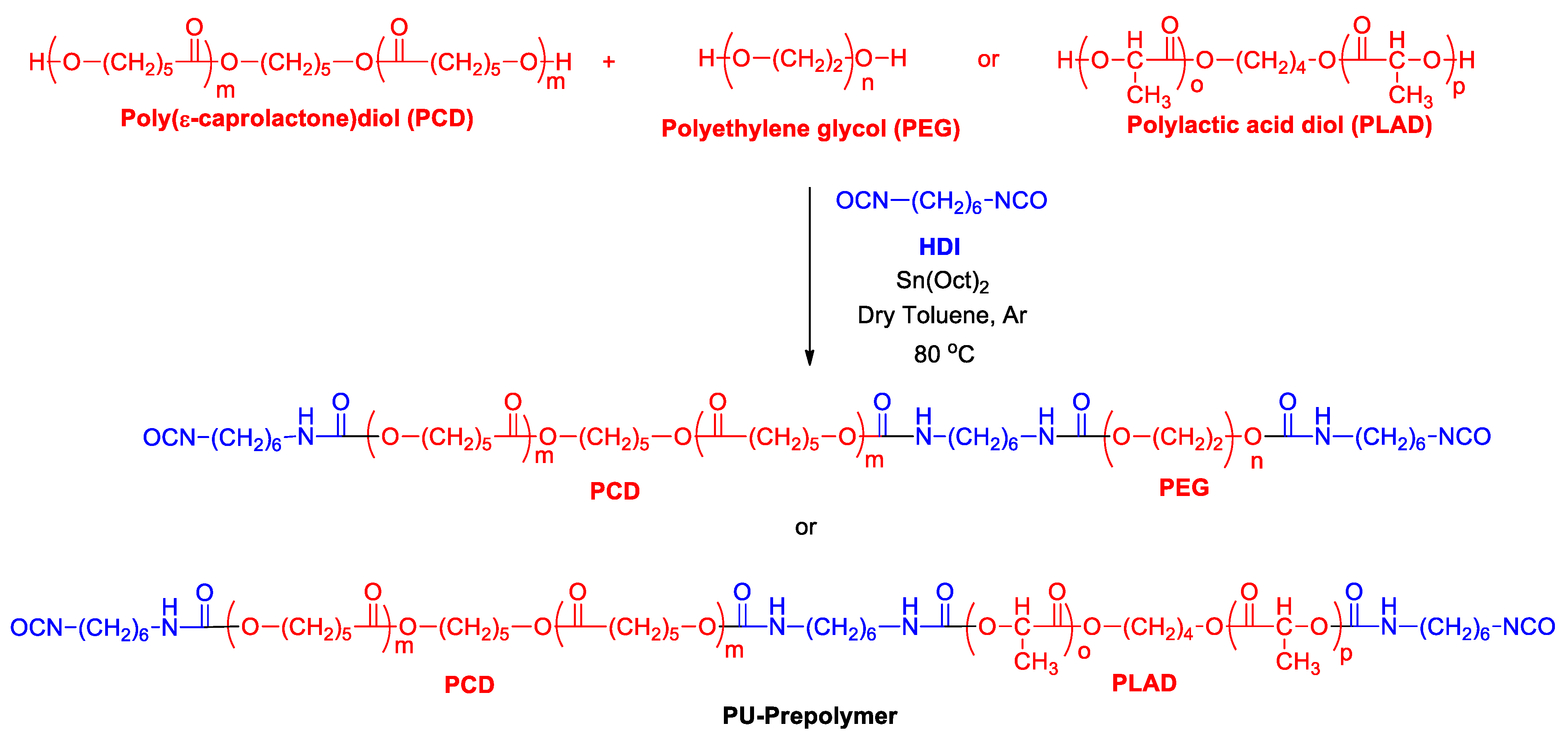 Ijms 23 07904 sch002
