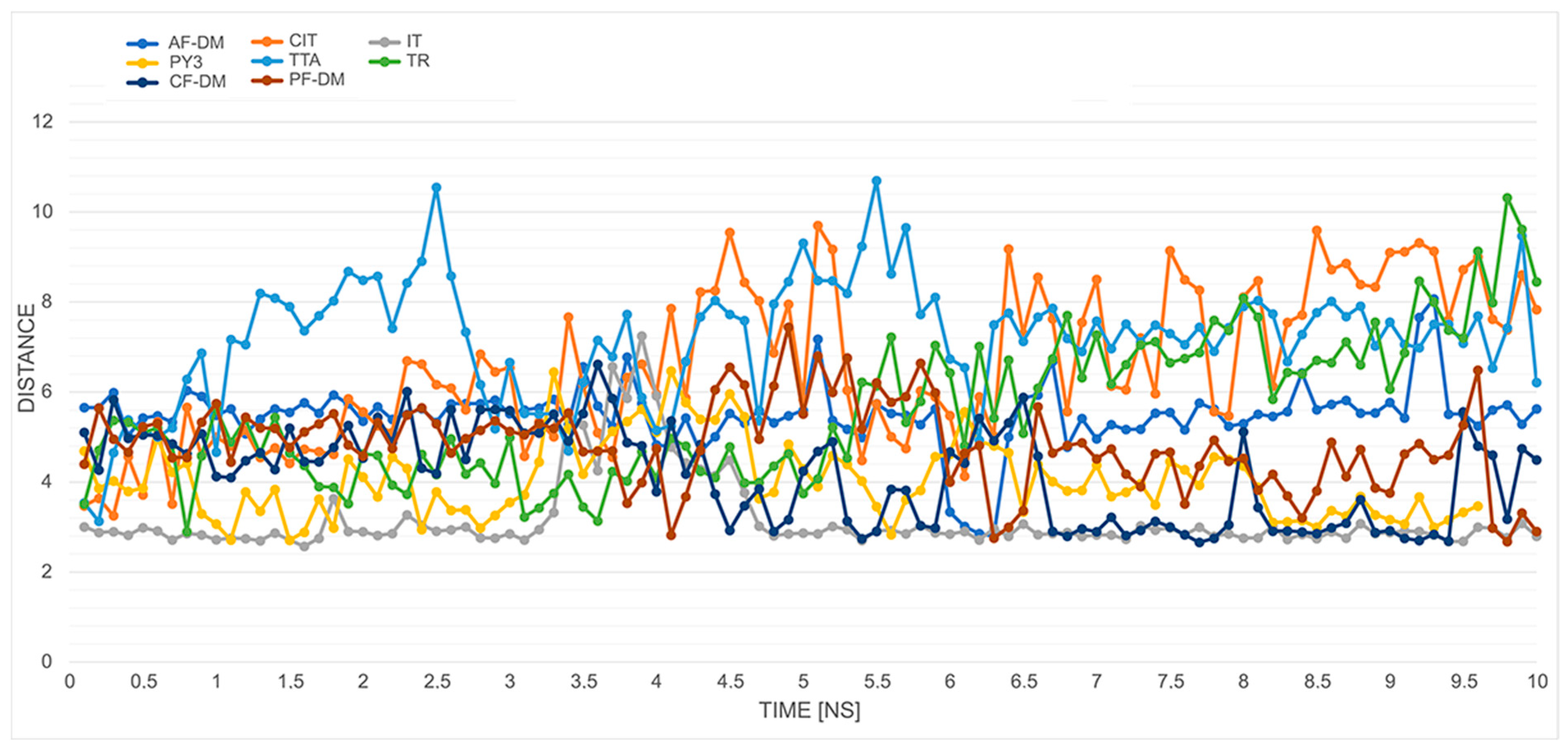 Ijms 23 07917 g002 Ijms 23 07917 g002