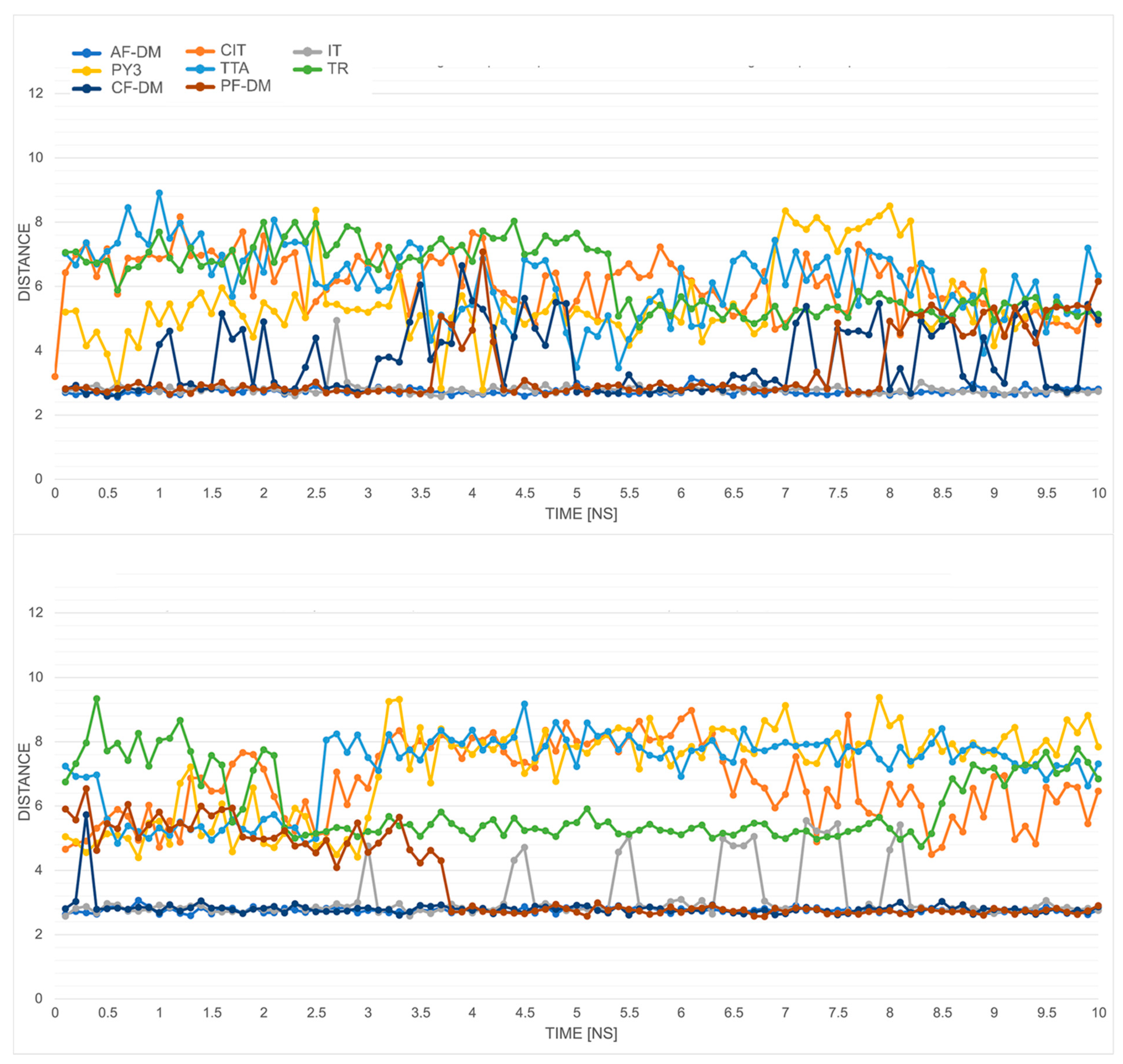 Ijms 23 07917 g003 Ijms 23 07917 g003