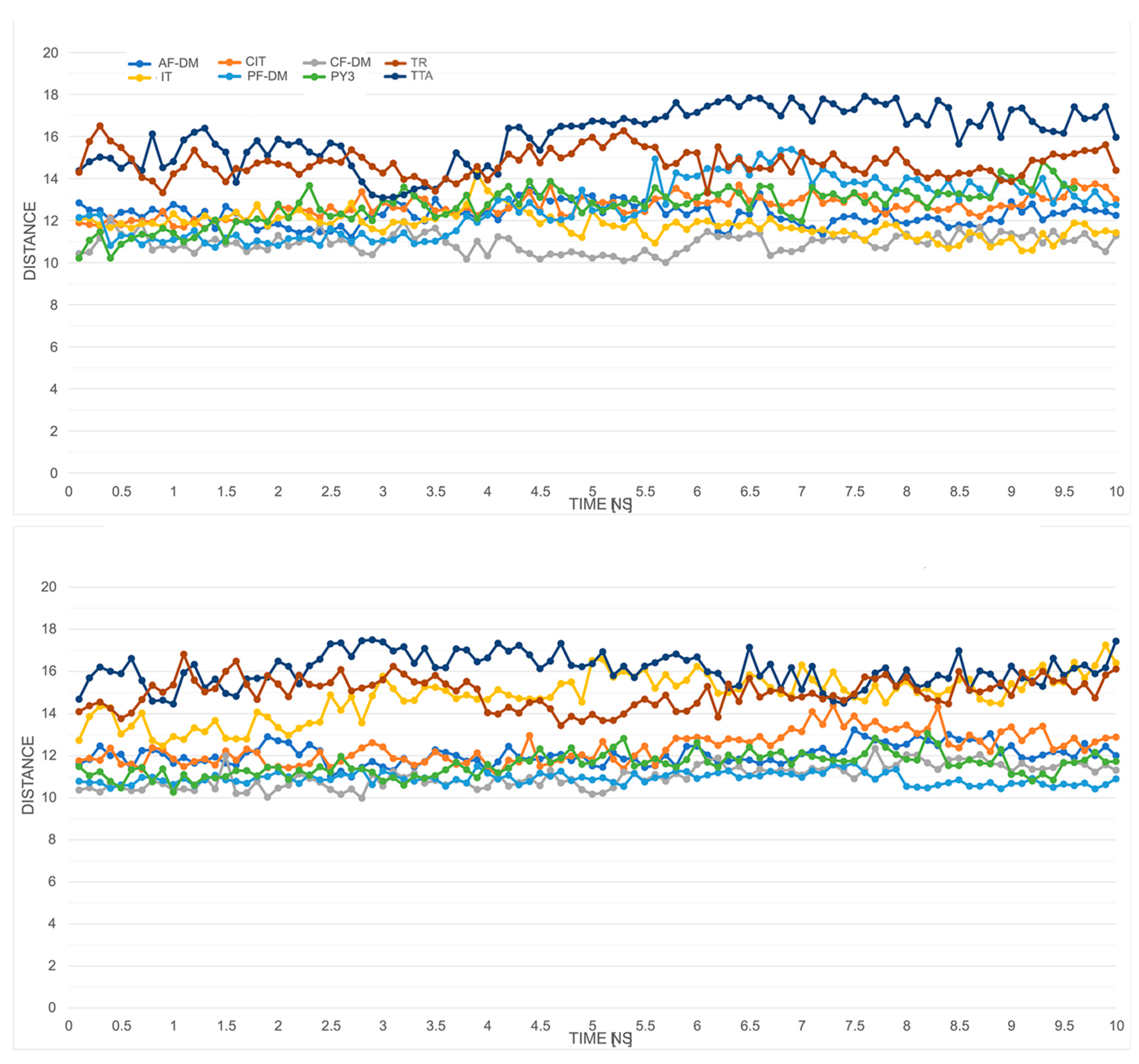 Ijms 23 07917 g005 Ijms 23 07917 g005