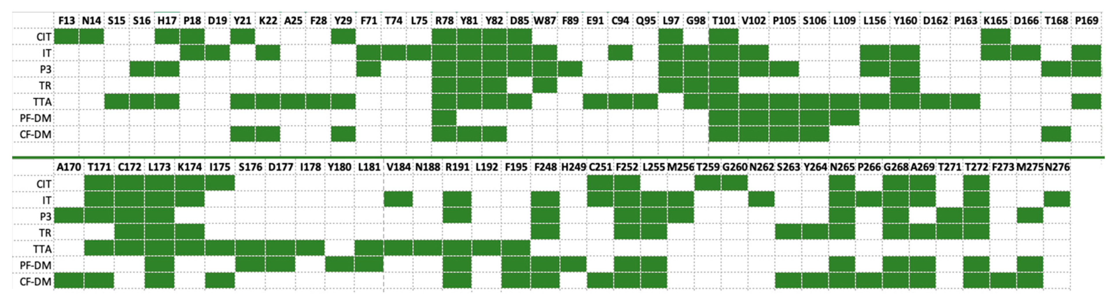 Ijms 23 07917 g006 Ijms 23 07917 g006
