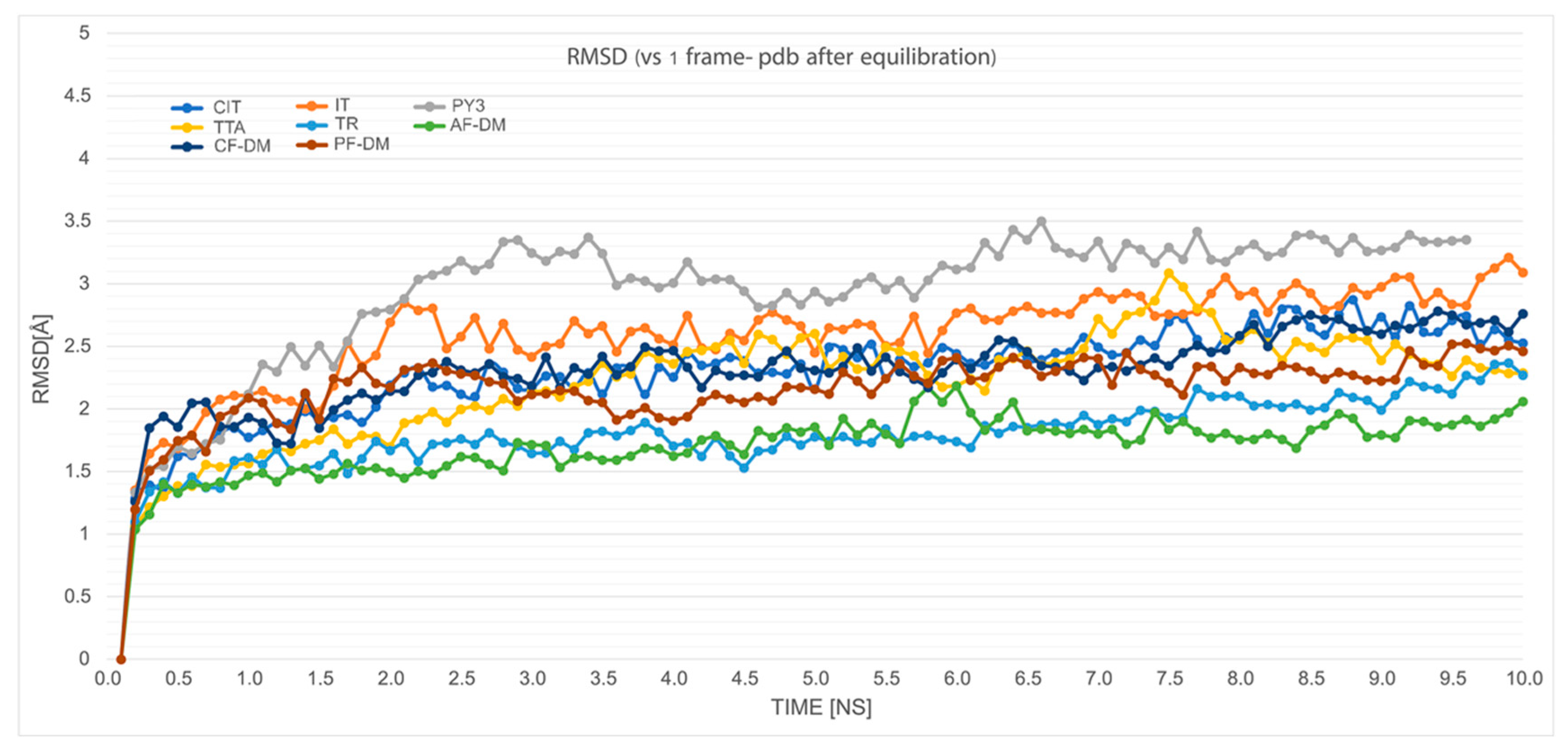 Ijms 23 07917 g010 Ijms 23 07917 g010