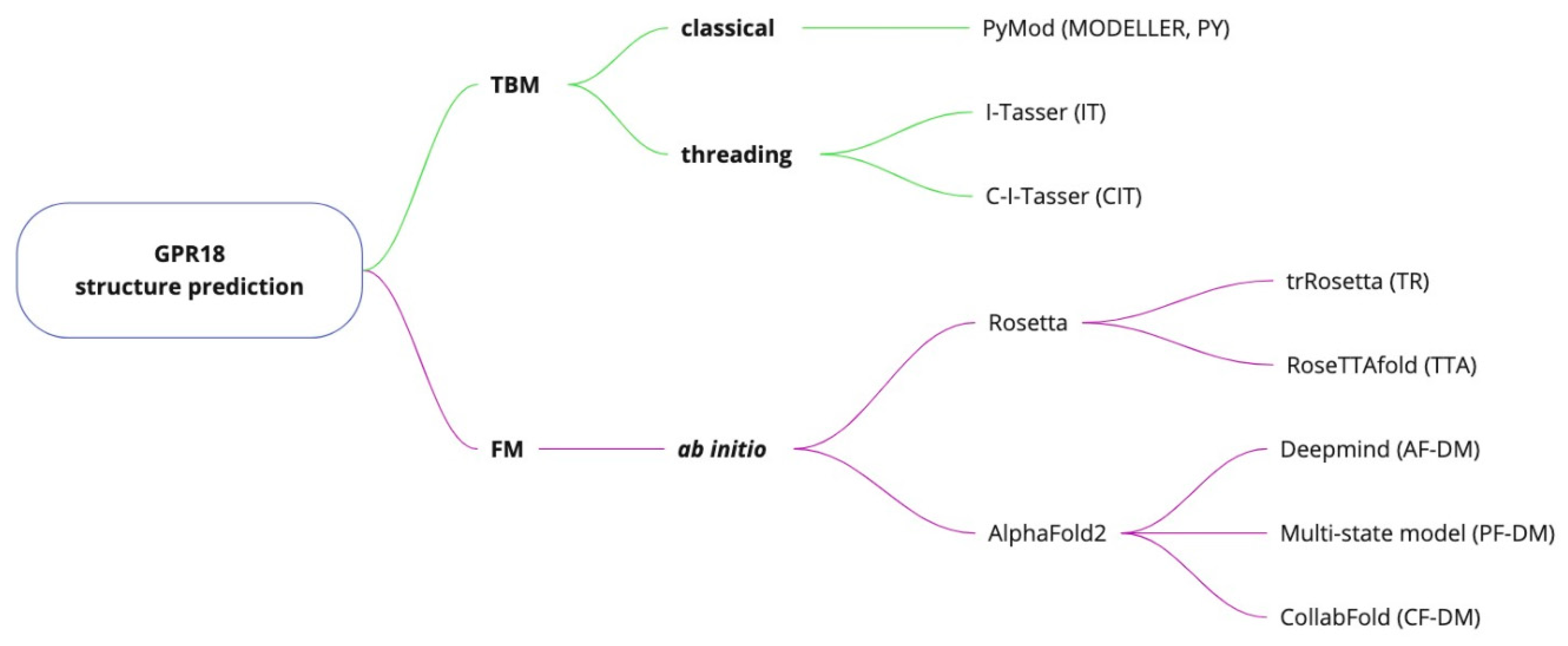 Ijms 23 07917 g014 Ijms 23 07917 g014