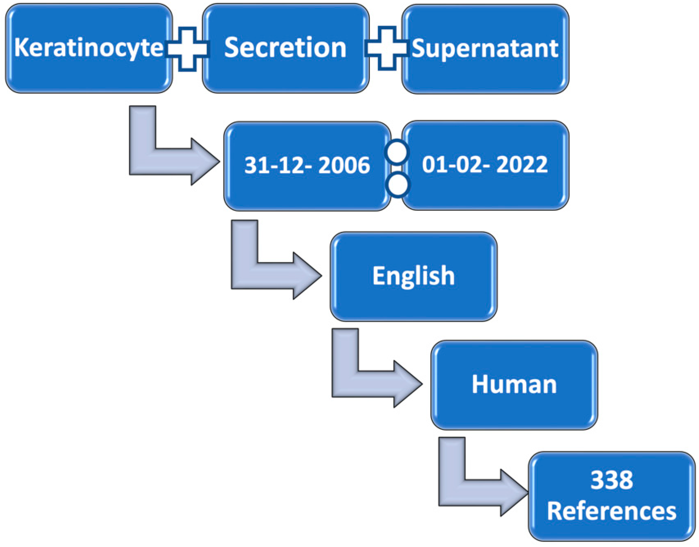 Ijms 23 07934 g001