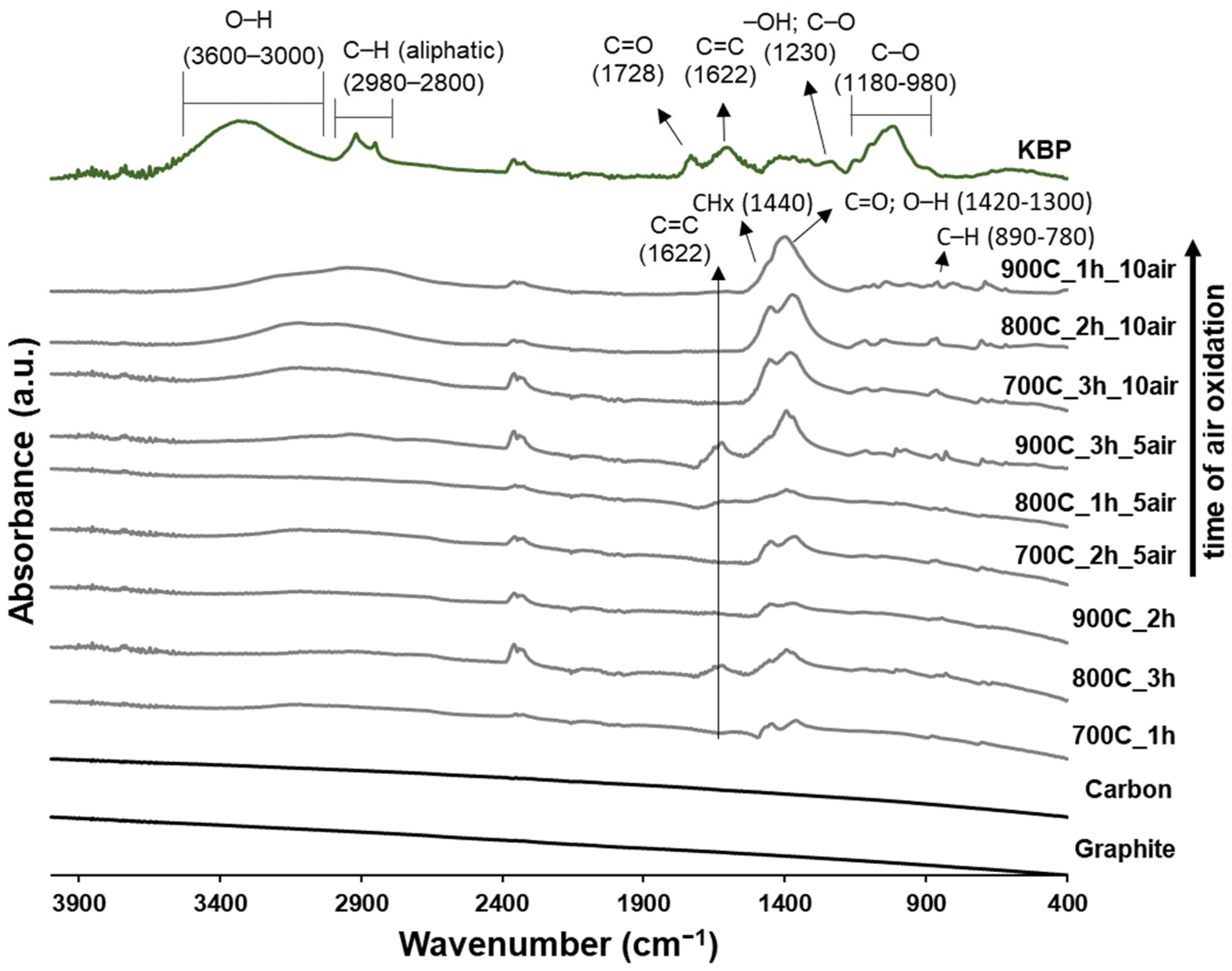 Ijms 23 08022 g002 Ijms 23 08022 g002