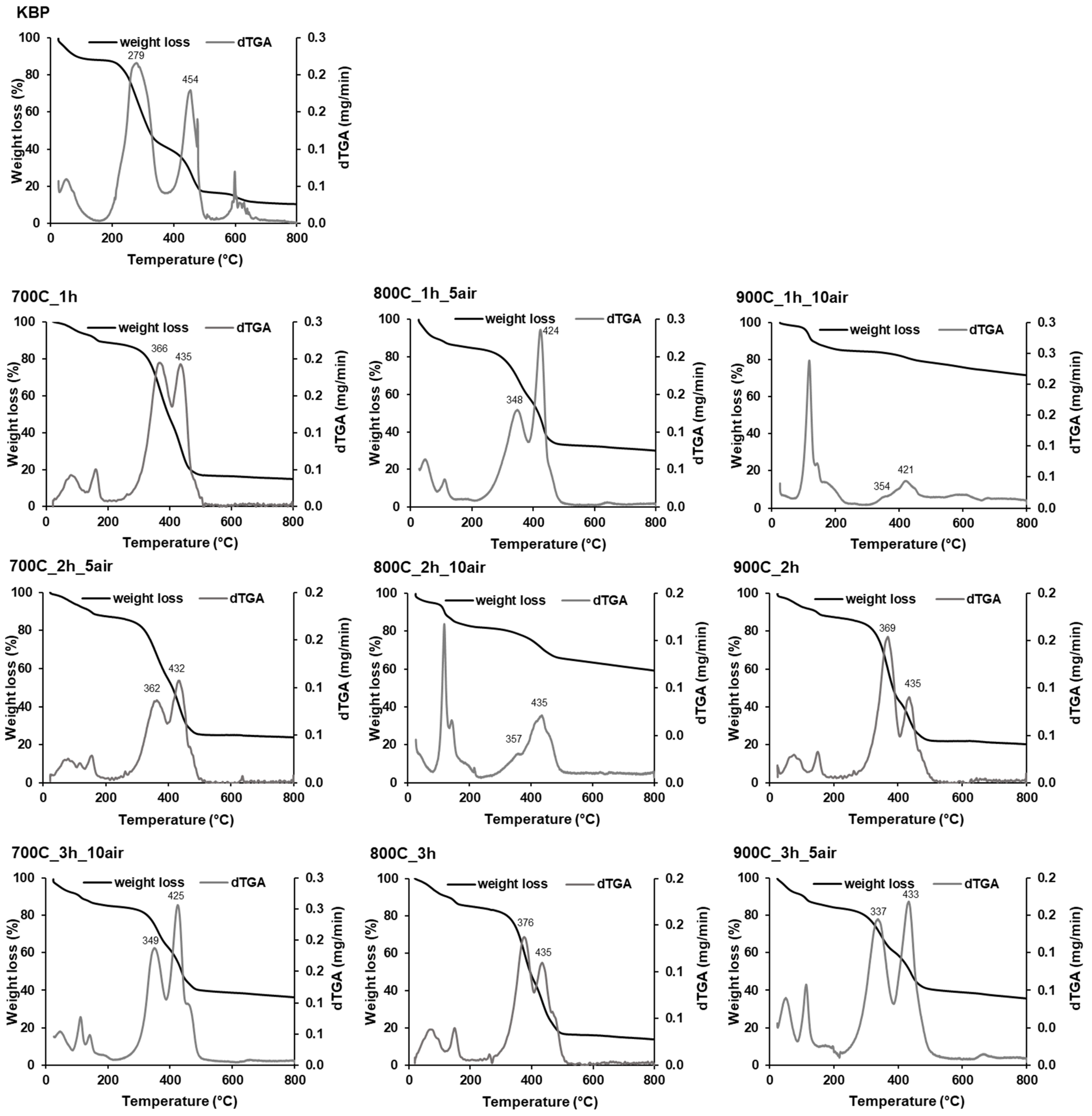Ijms 23 08022 g003 Ijms 23 08022 g003