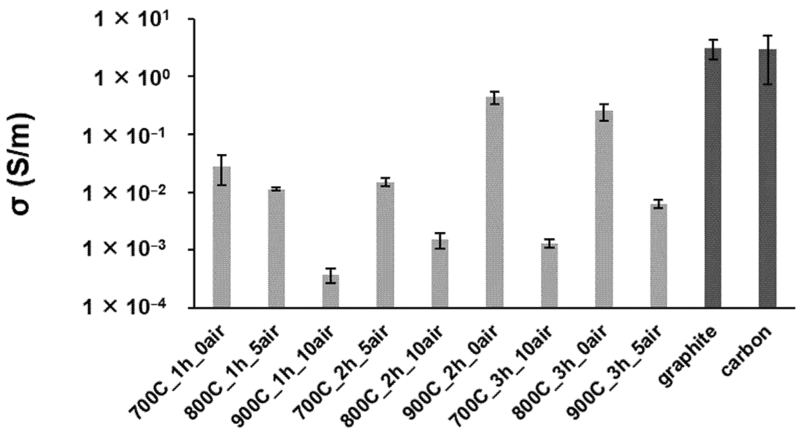 Ijms 23 08022 g004 Ijms 23 08022 g004