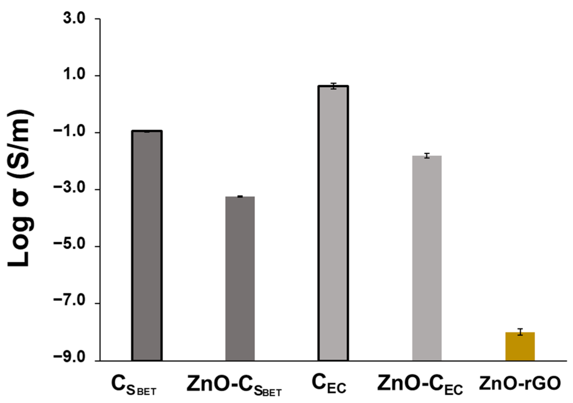Ijms 23 08022 g006 Ijms 23 08022 g006