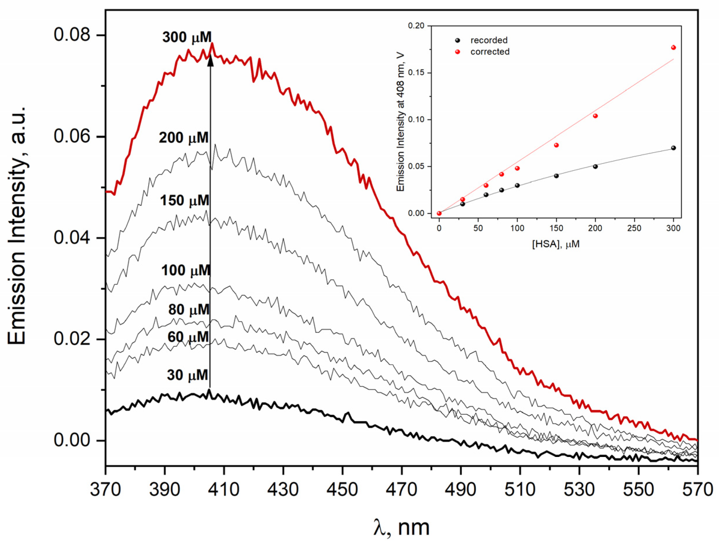 Ijms 23 08090 g001 Ijms 23 08090 g001