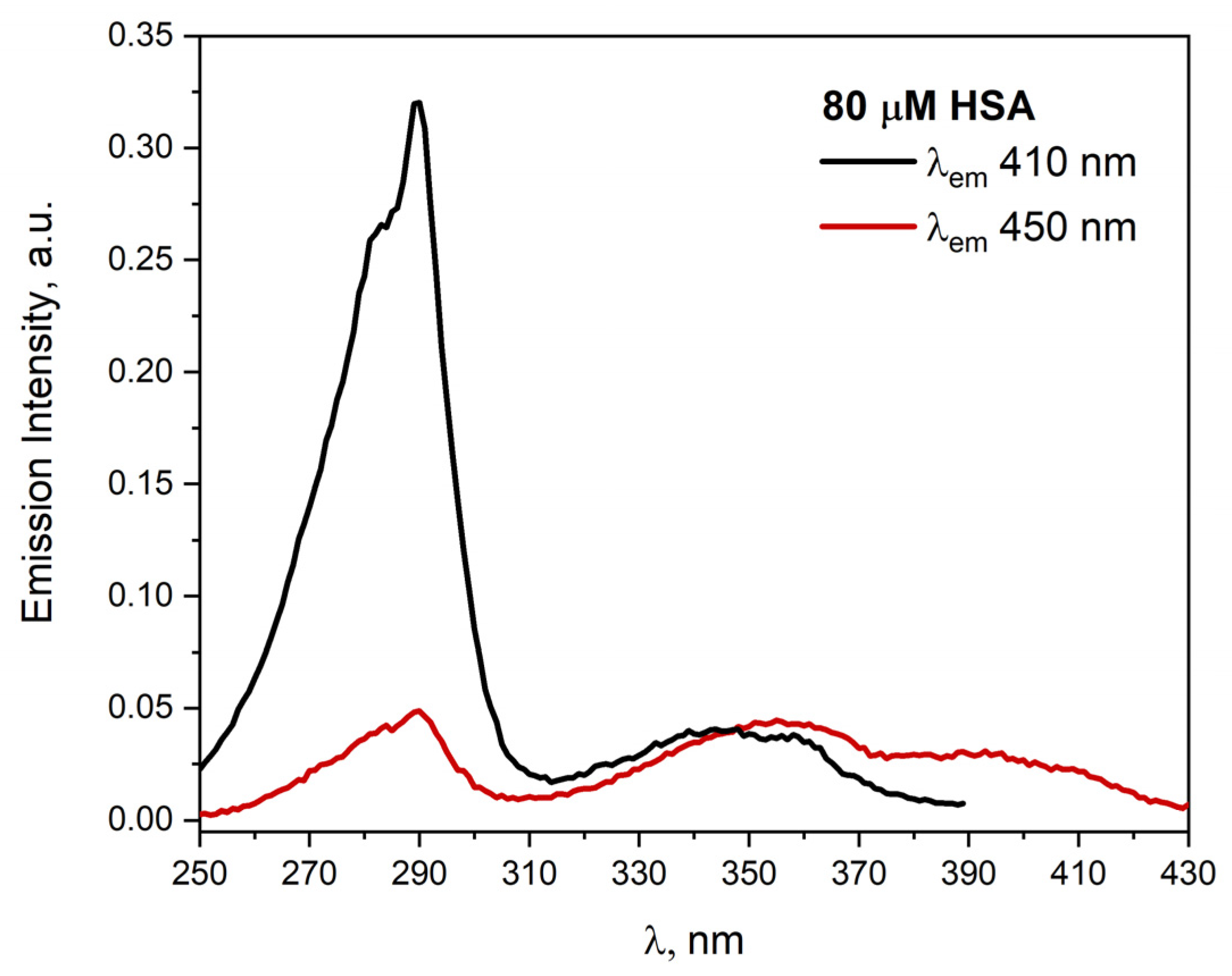 Ijms 23 08090 g002 Ijms 23 08090 g002