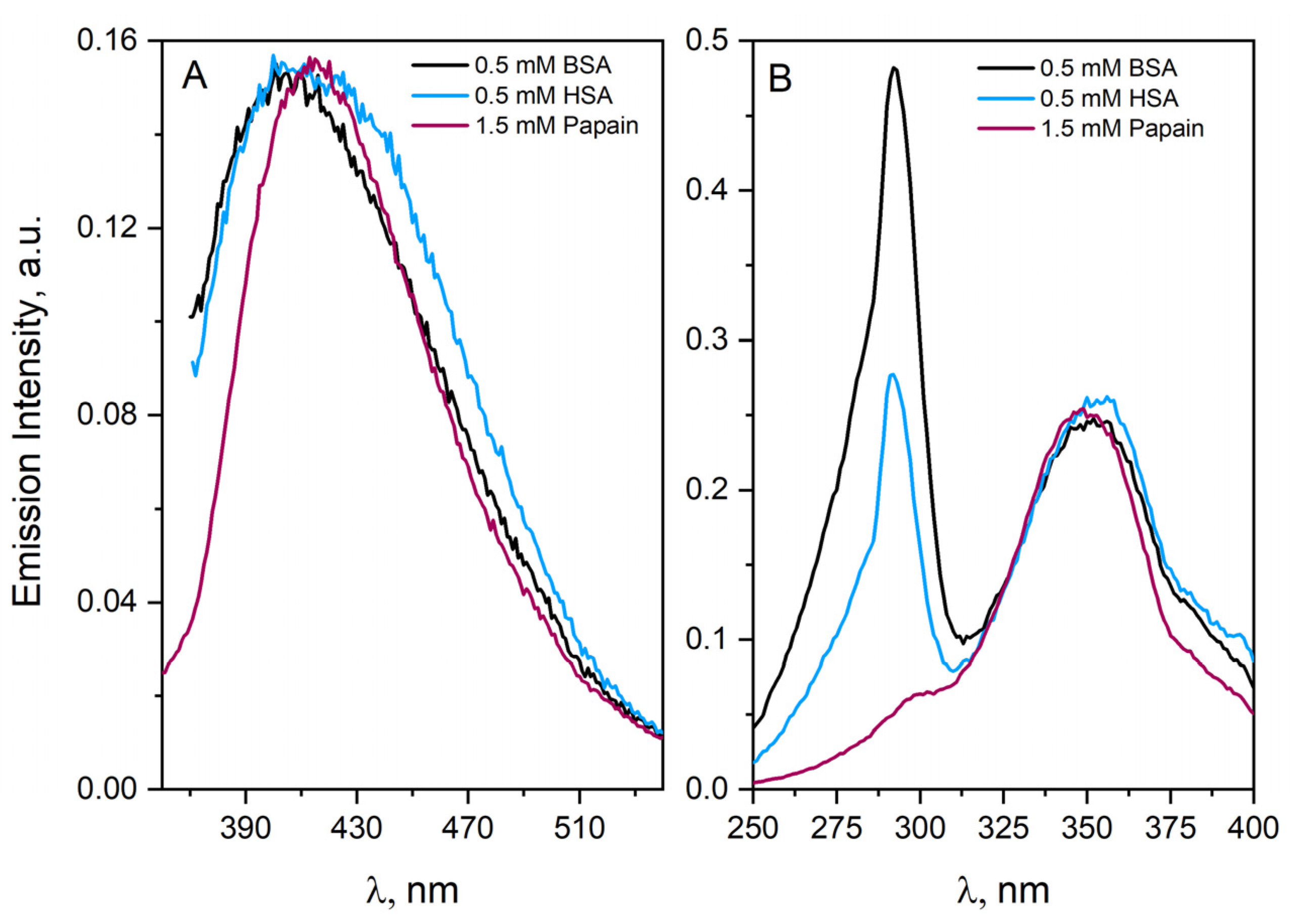 Ijms 23 08090 g003 Ijms 23 08090 g003