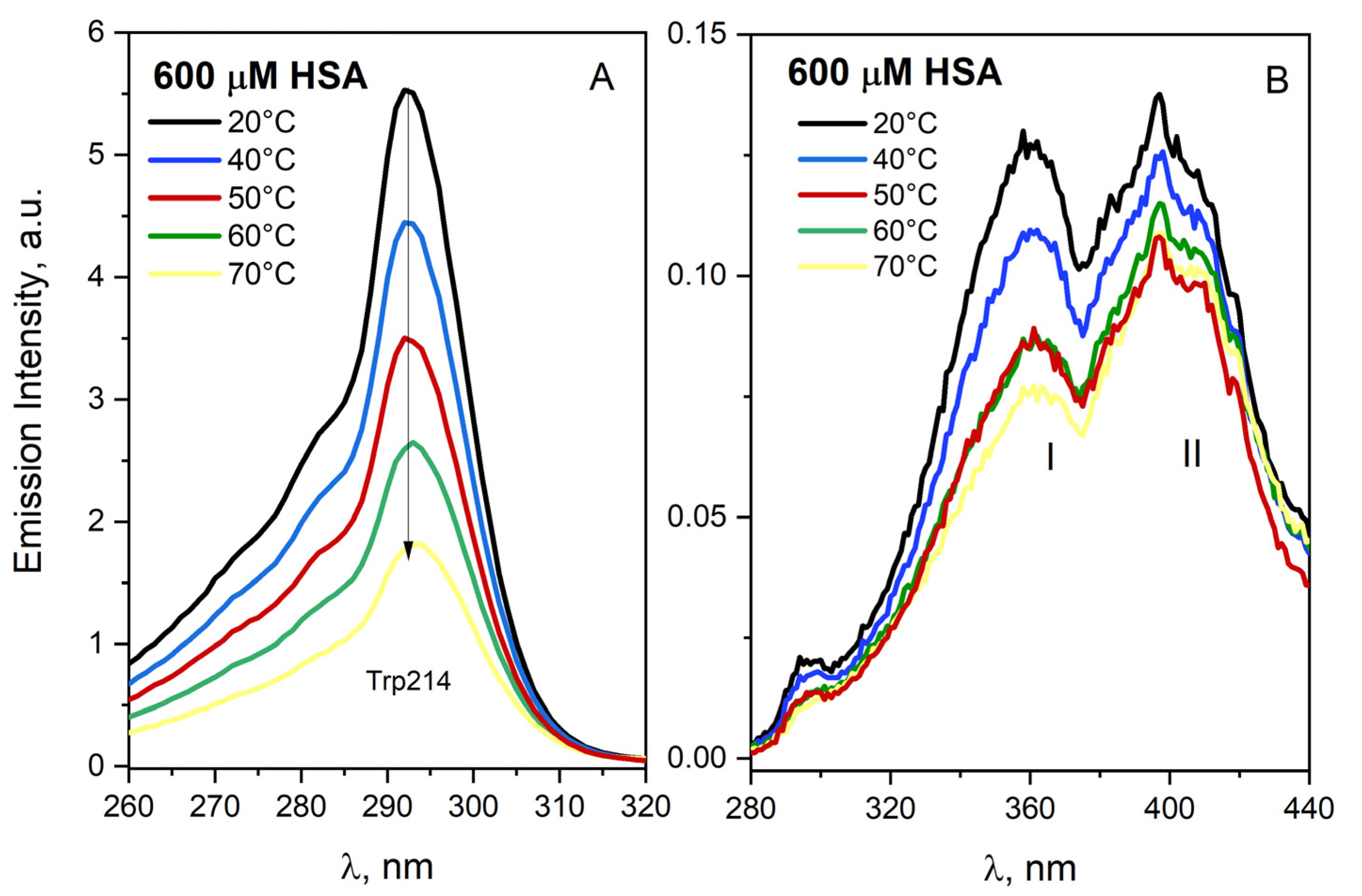 Ijms 23 08090 g005 Ijms 23 08090 g005