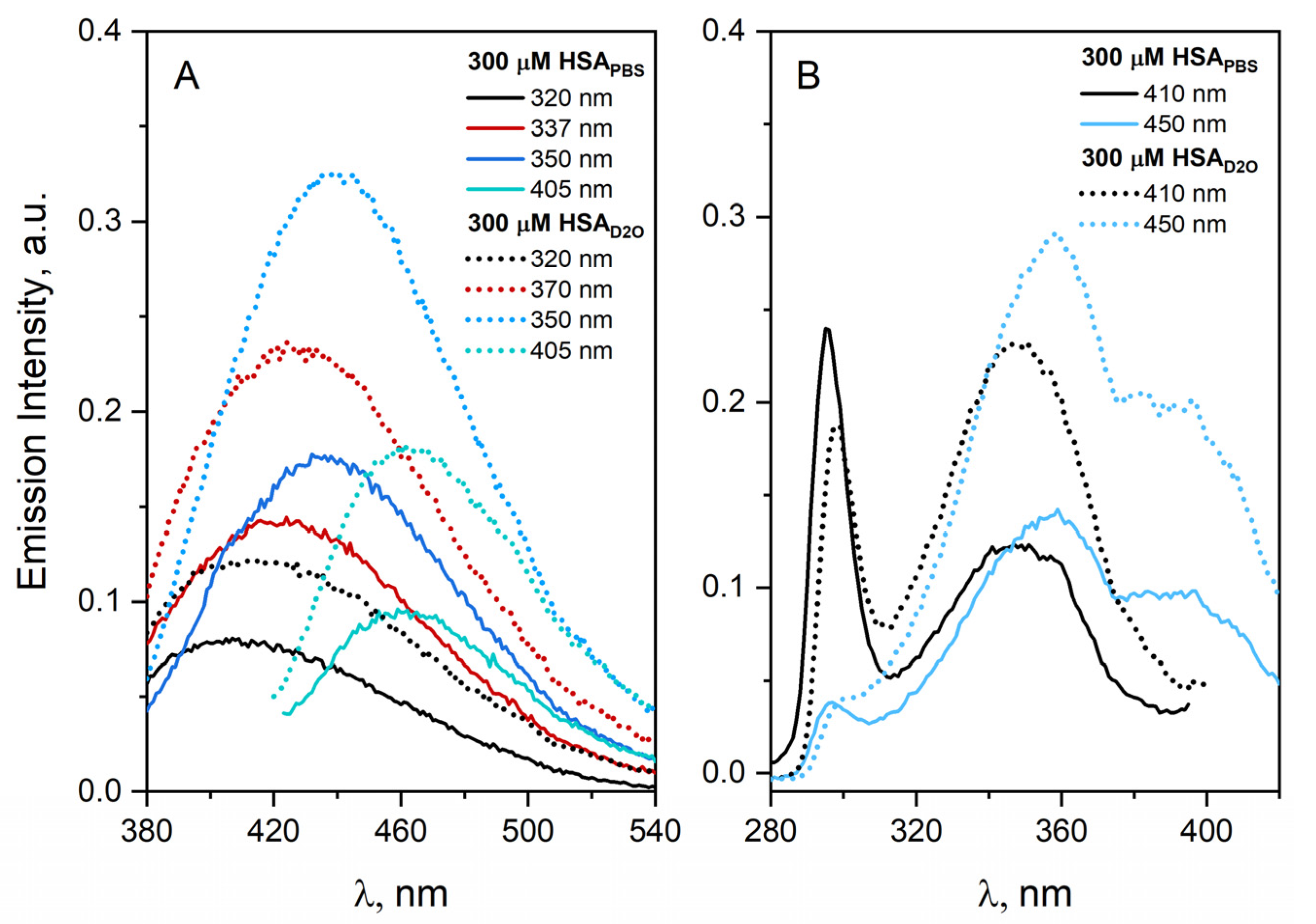 Ijms 23 08090 g006 Ijms 23 08090 g006