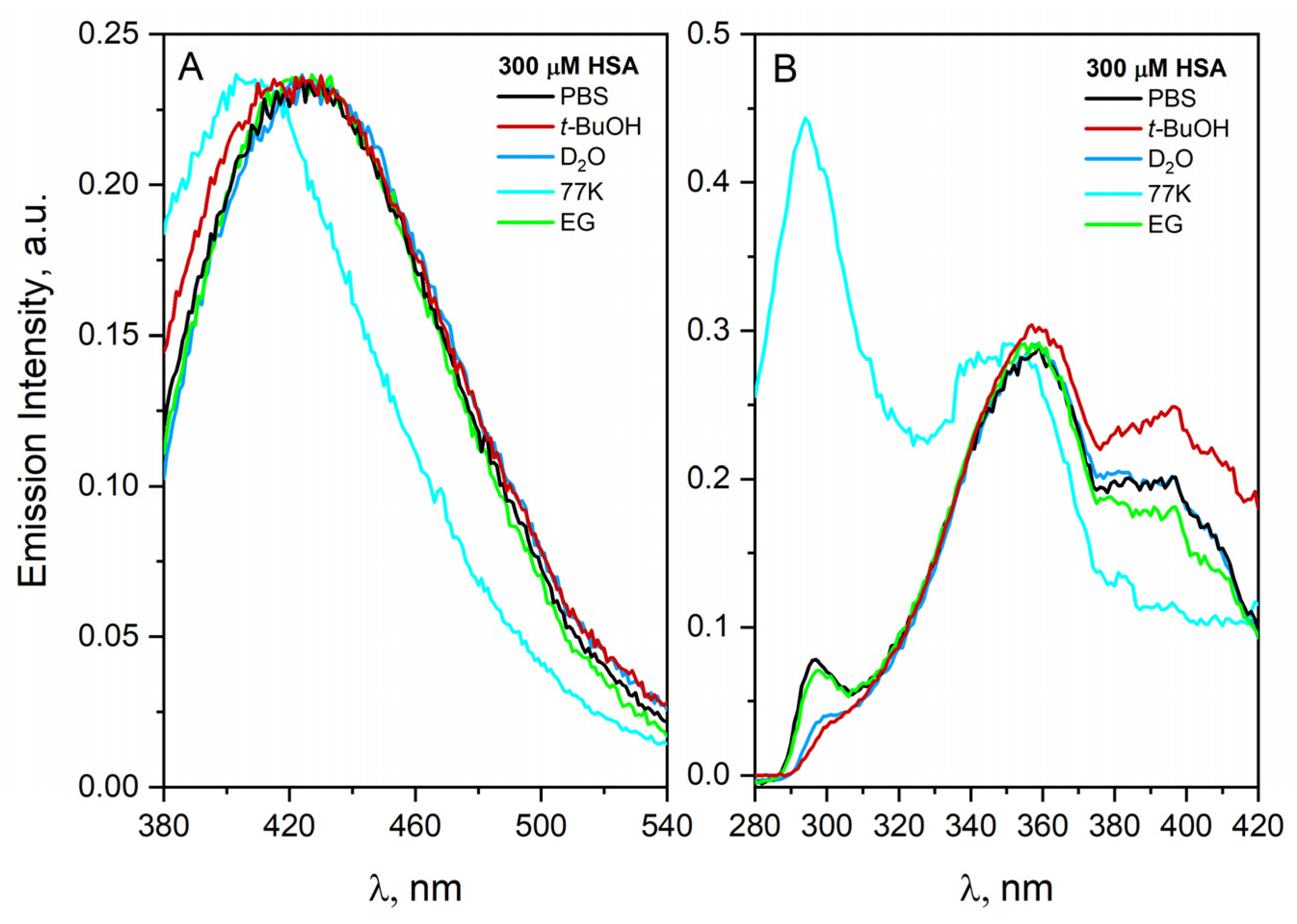 Ijms 23 08090 g007 Ijms 23 08090 g007