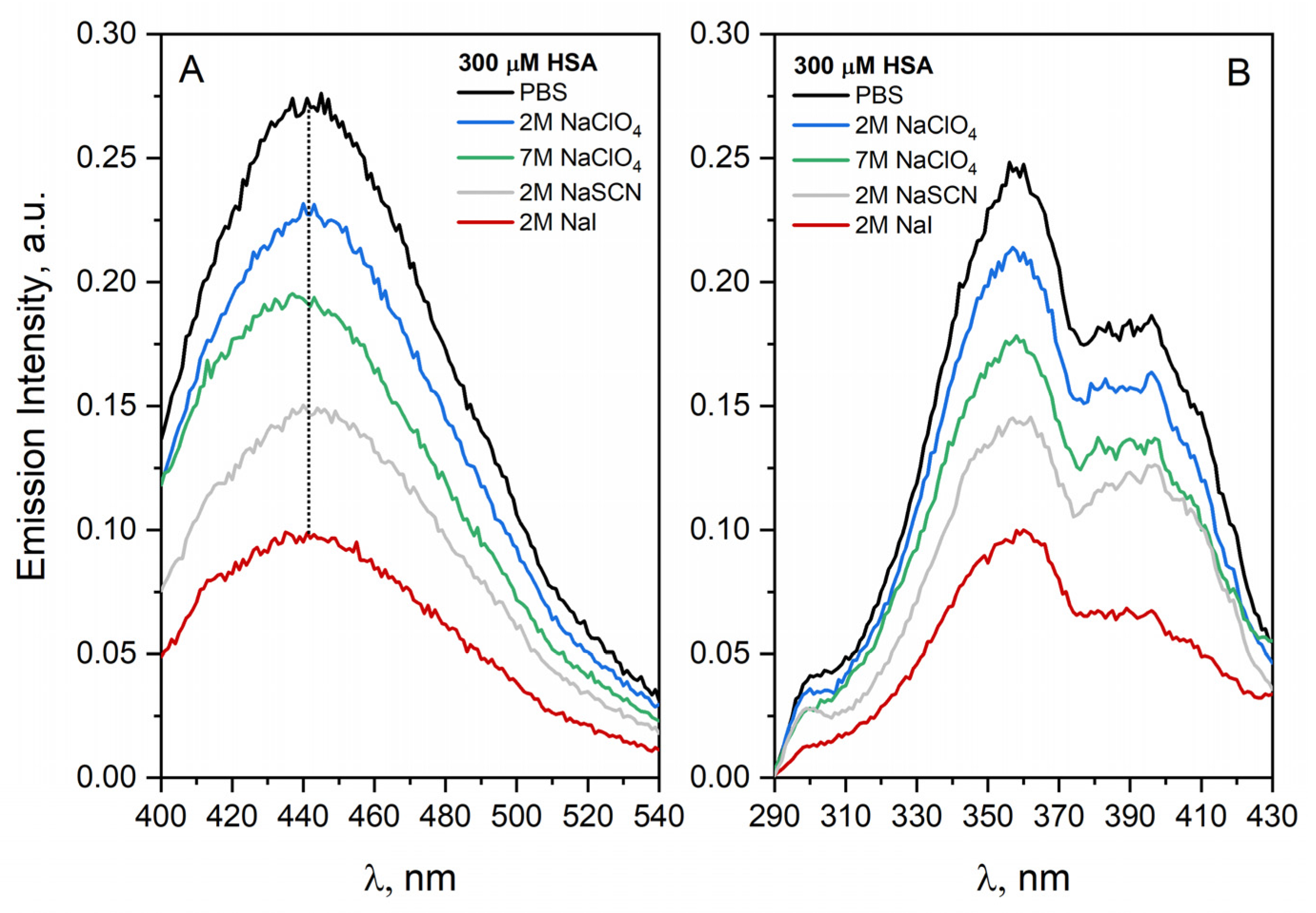 Ijms 23 08090 g008 Ijms 23 08090 g008