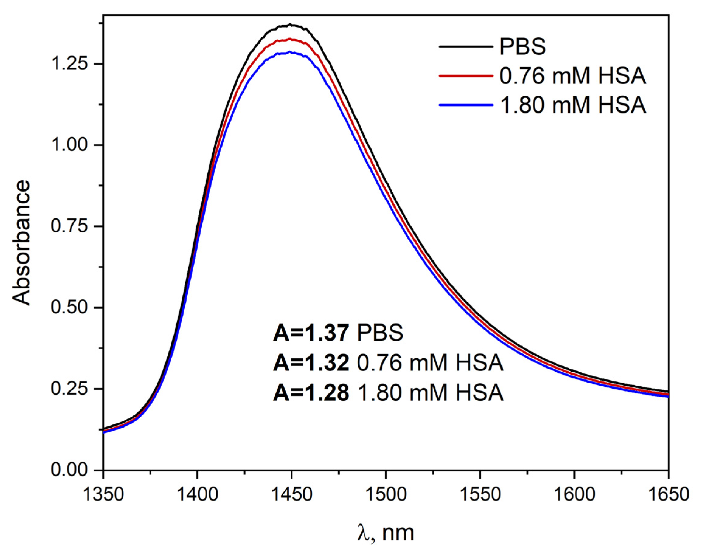 Ijms 23 08090 g009 Ijms 23 08090 g009