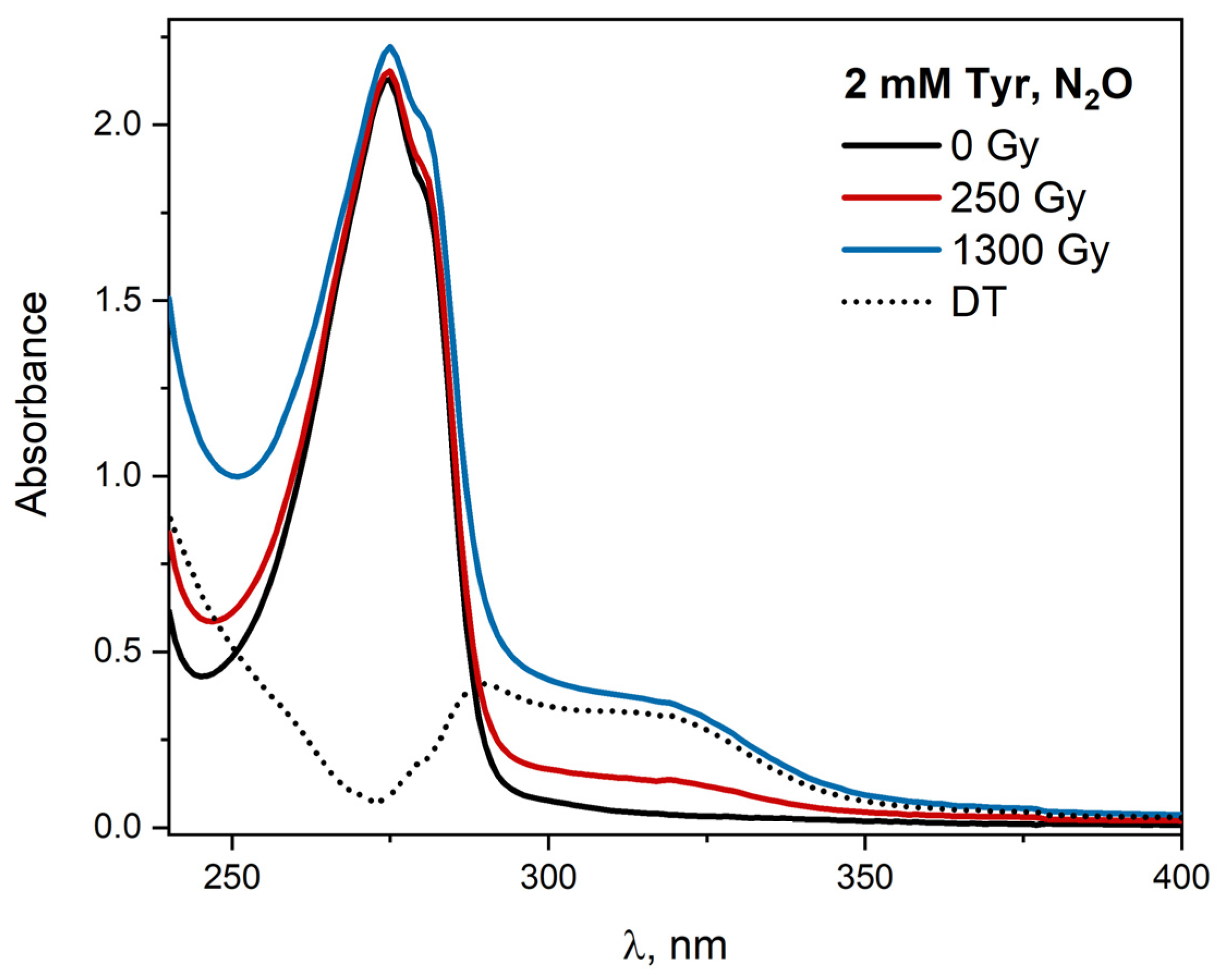 Ijms 23 08090 g011 Ijms 23 08090 g011