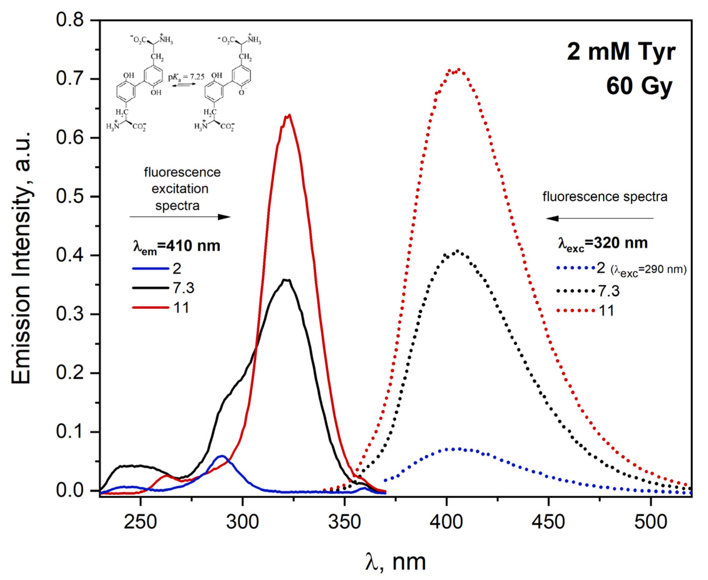 Ijms 23 08090 g012 Ijms 23 08090 g012