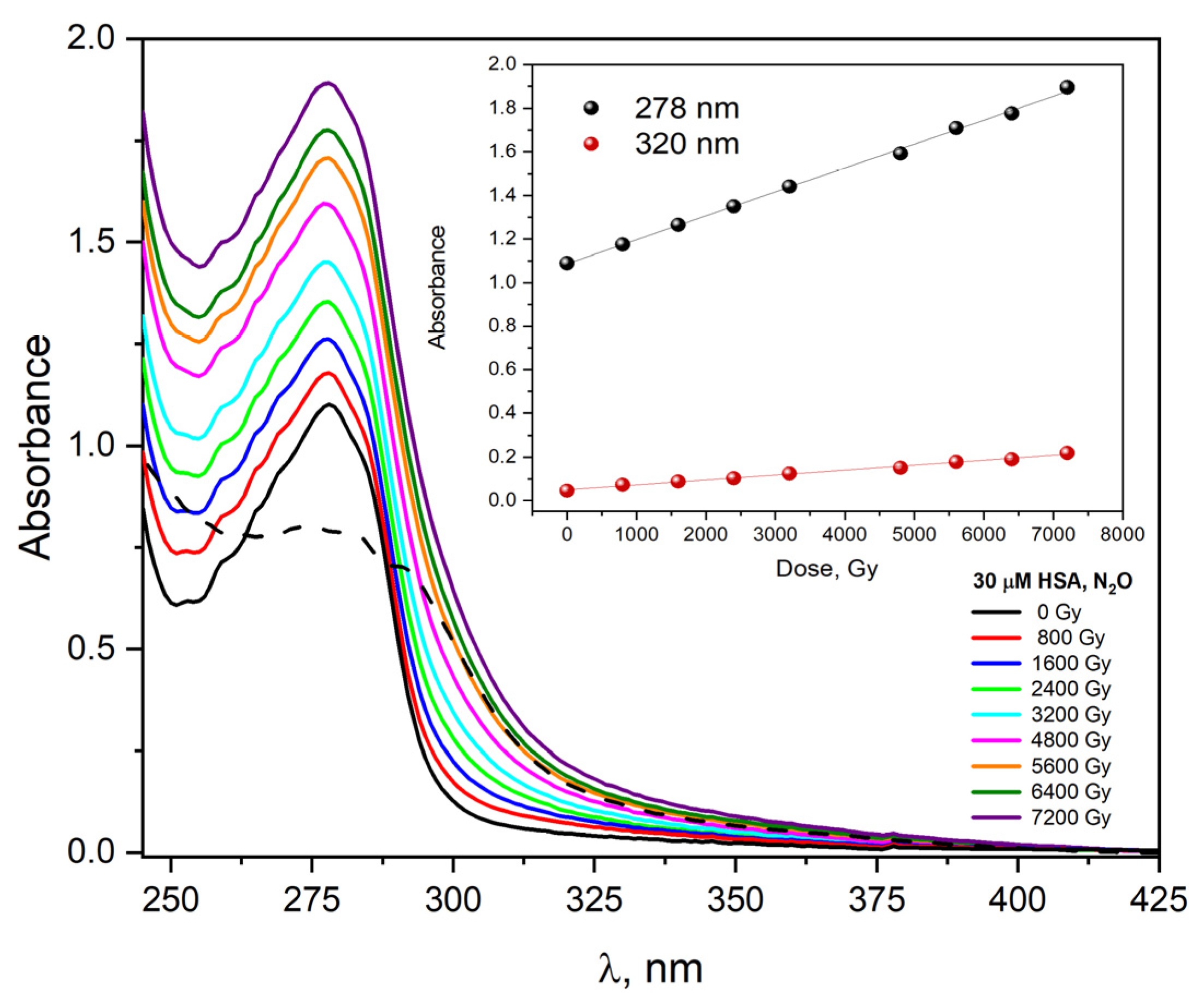 Ijms 23 08090 g013 Ijms 23 08090 g013