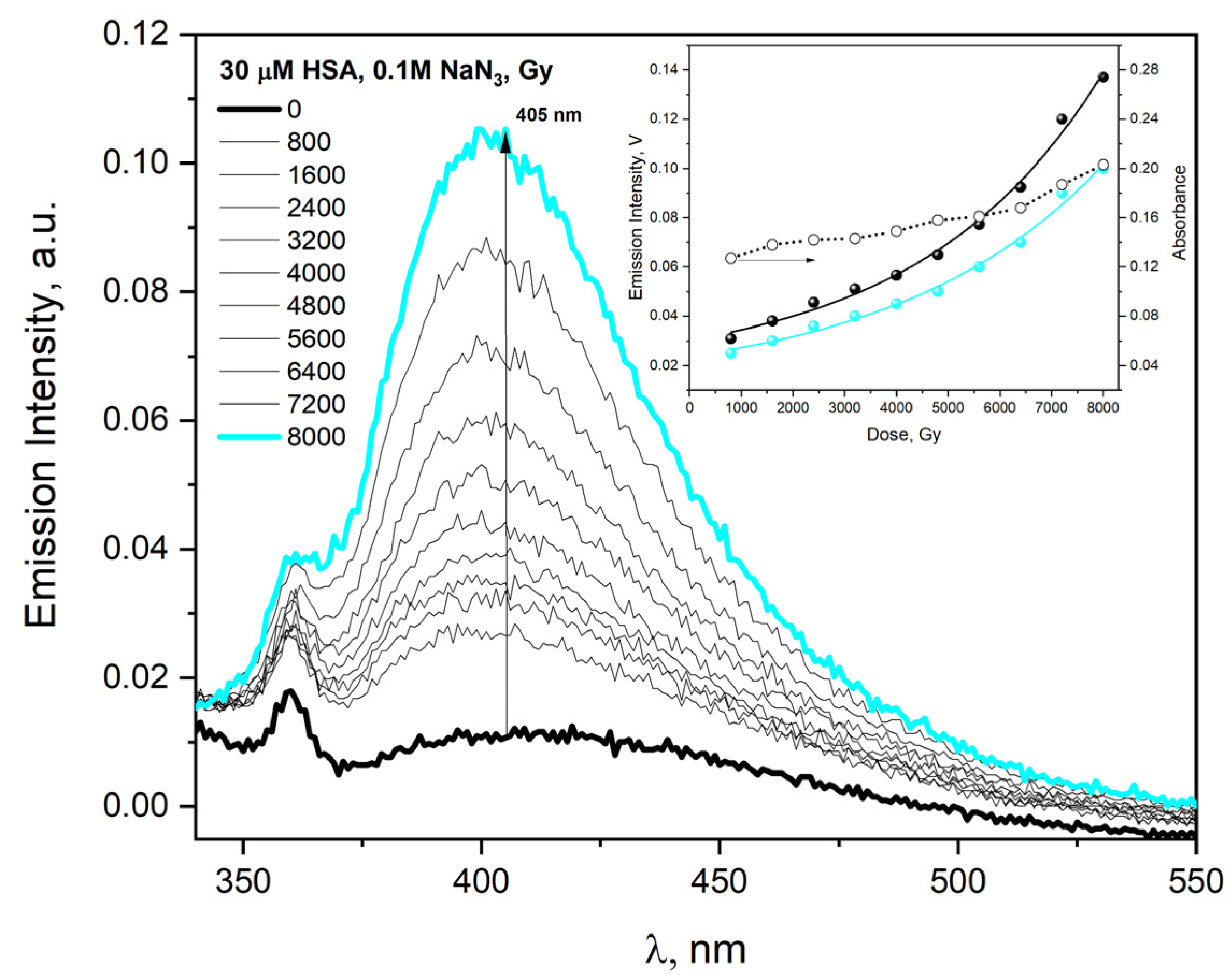 Ijms 23 08090 g015 Ijms 23 08090 g015