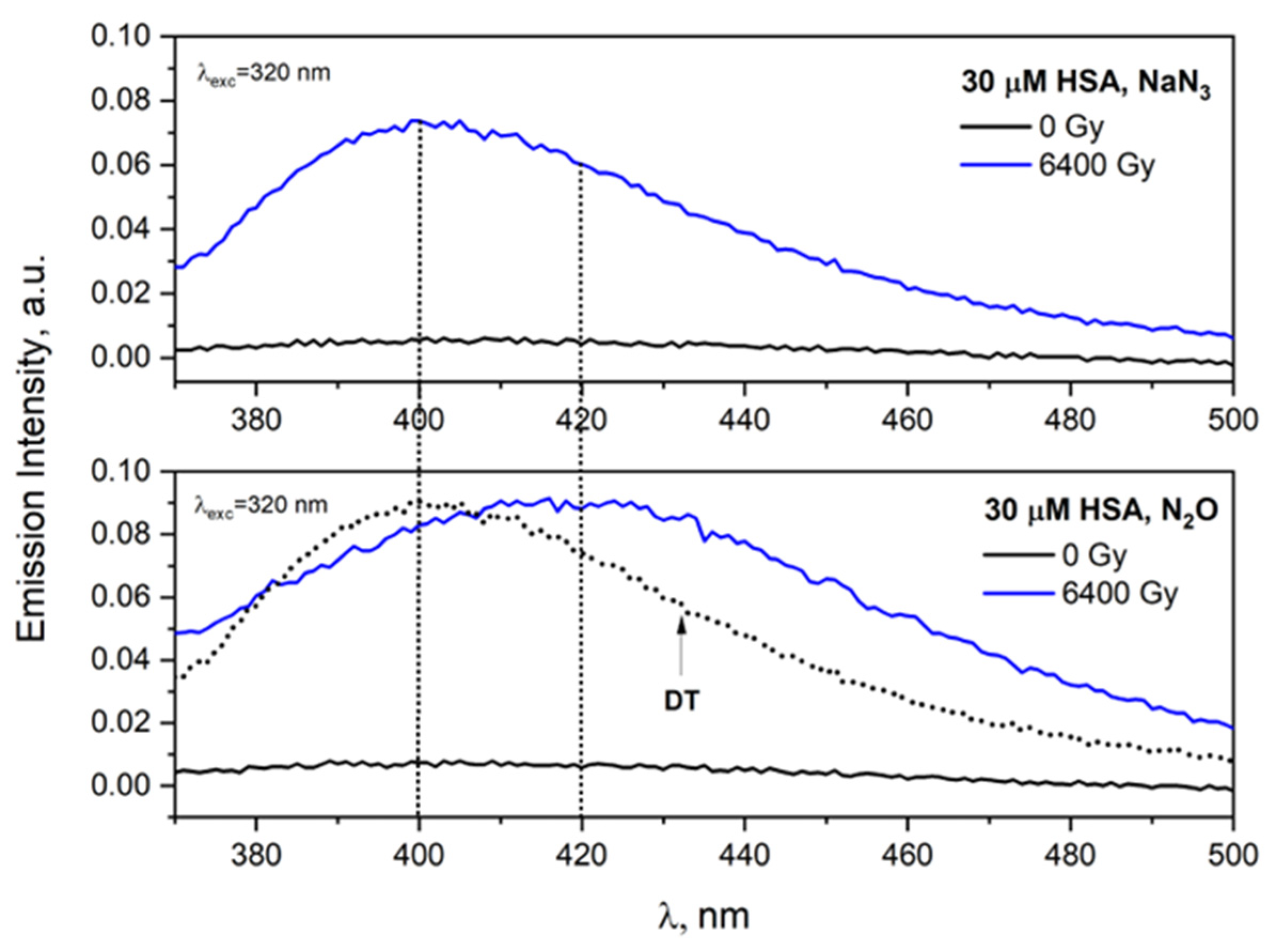 Ijms 23 08090 g016 Ijms 23 08090 g016