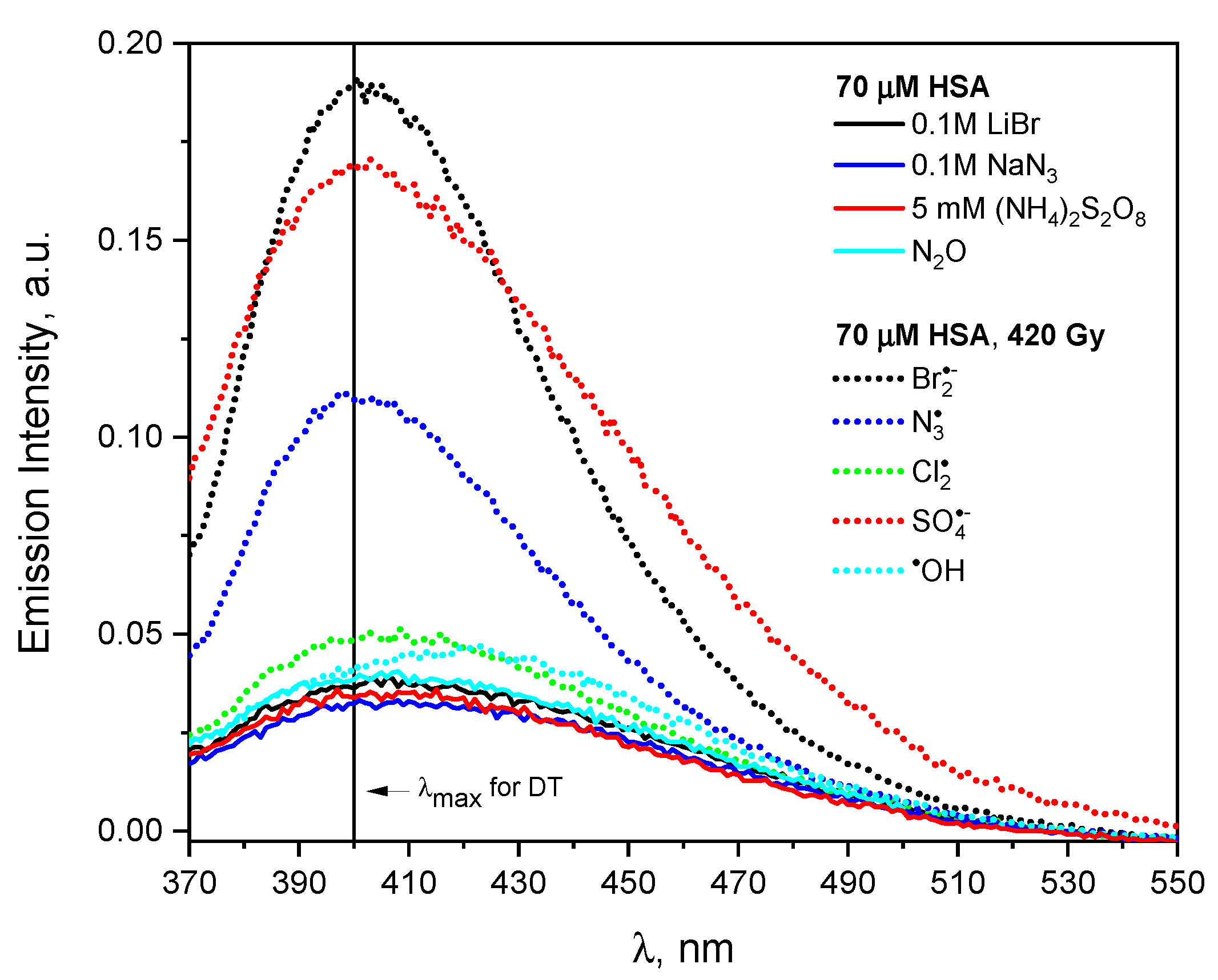 Ijms 23 08090 g017 Ijms 23 08090 g017