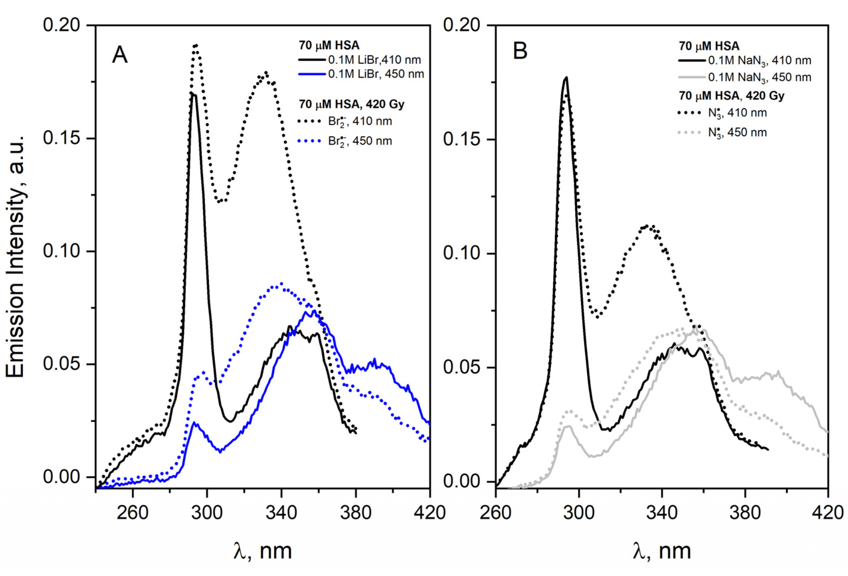 Ijms 23 08090 g018 Ijms 23 08090 g018