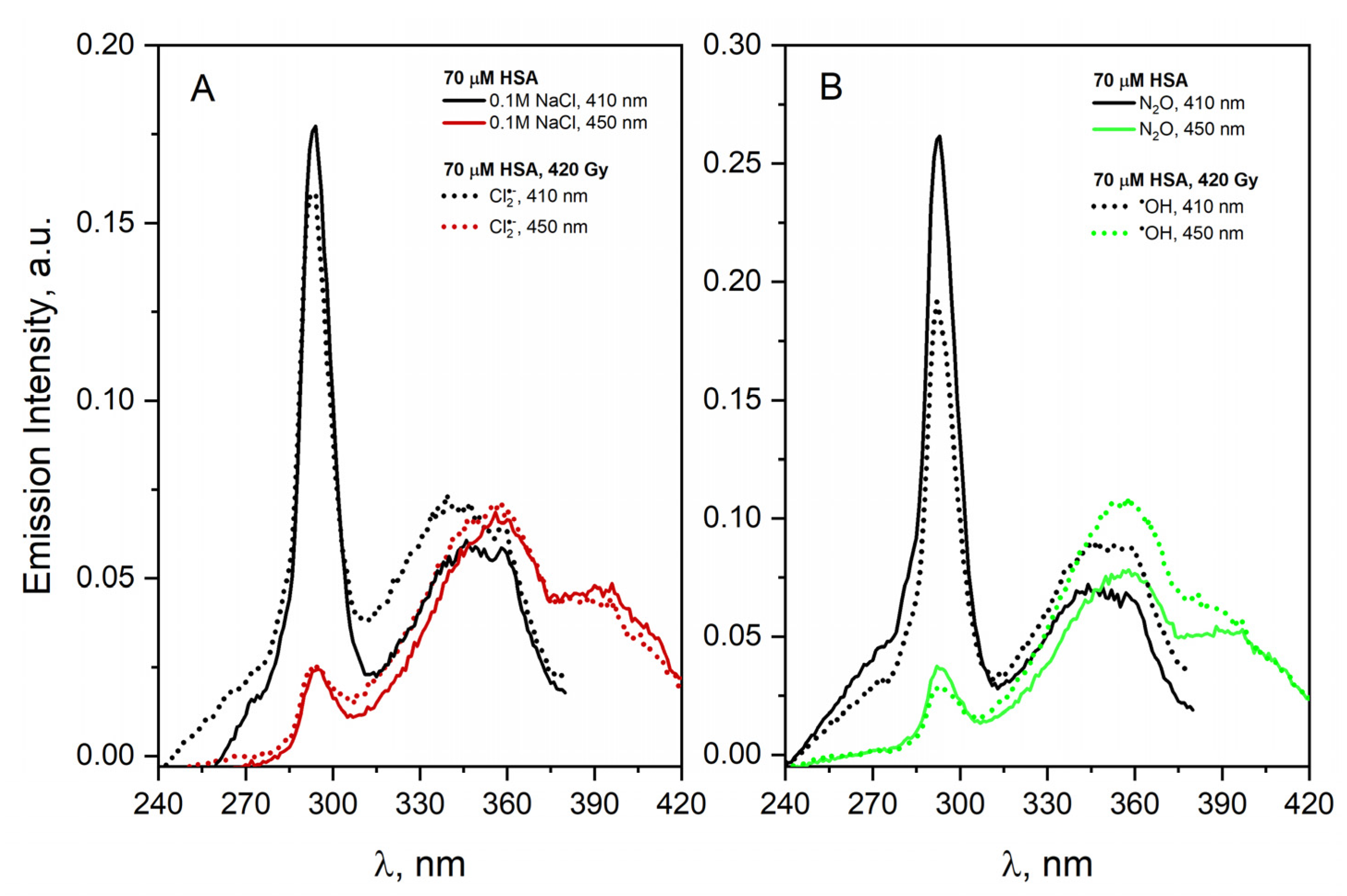 Ijms 23 08090 g019 Ijms 23 08090 g019