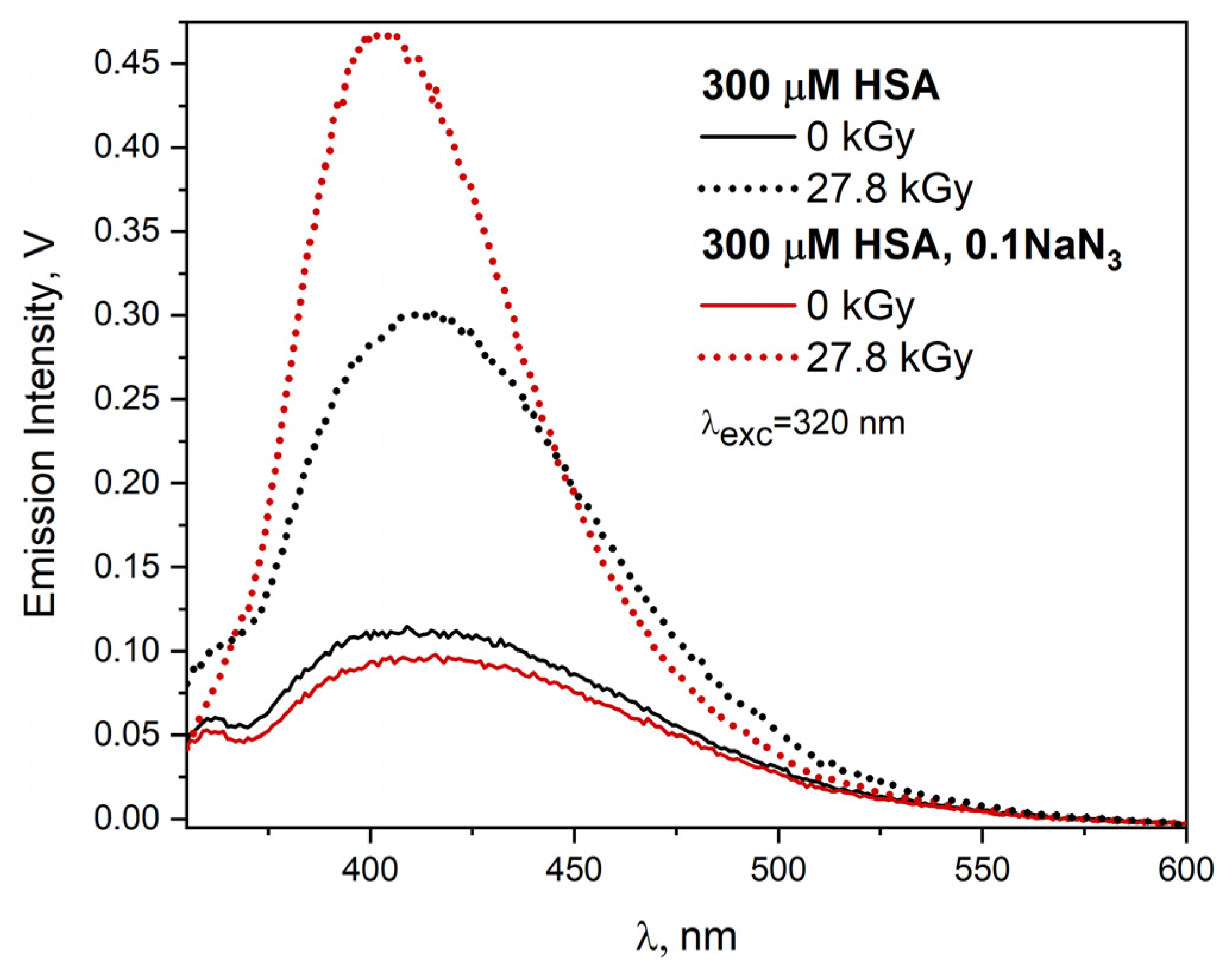 Ijms 23 08090 g020 Ijms 23 08090 g020