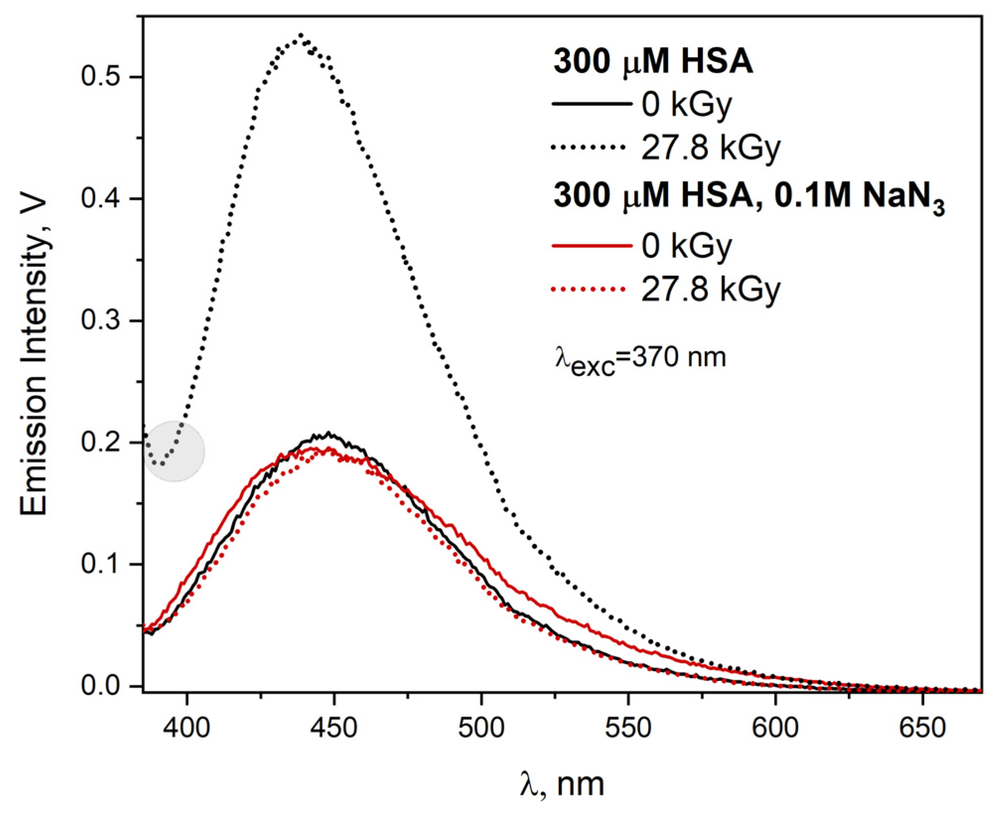 Ijms 23 08090 g021 Ijms 23 08090 g021