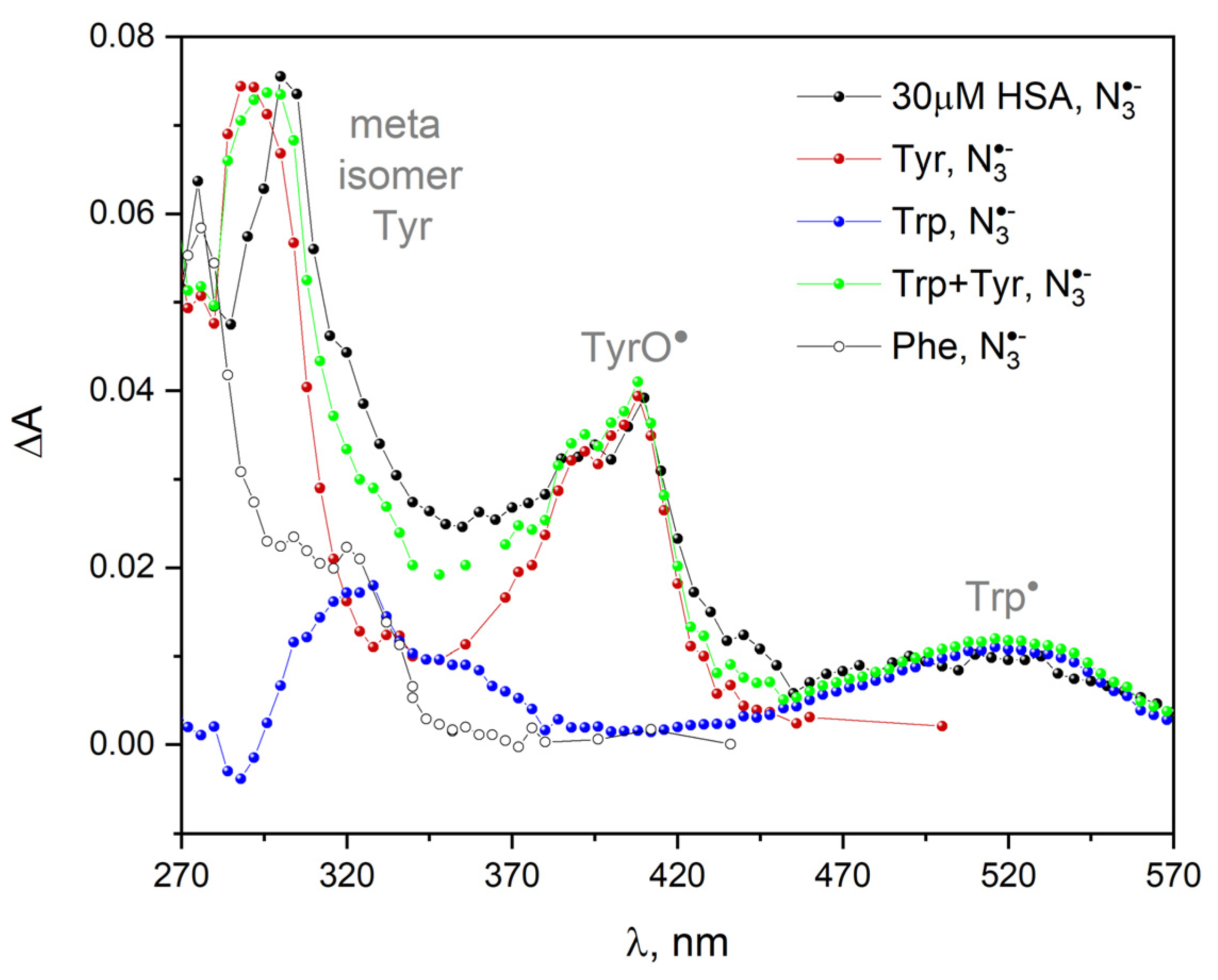 Ijms 23 08090 g022 Ijms 23 08090 g022