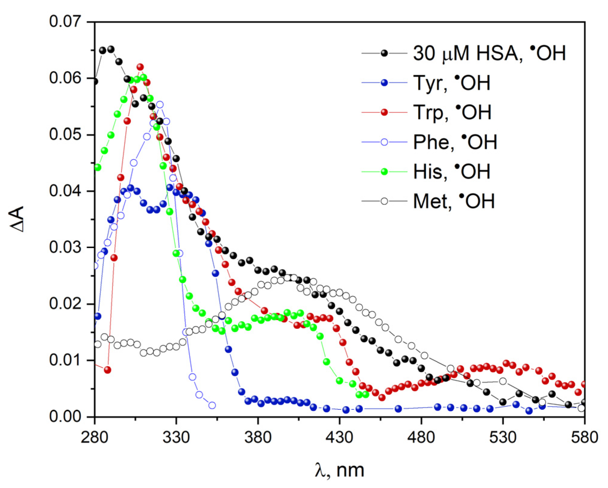 Ijms 23 08090 g023 Ijms 23 08090 g023