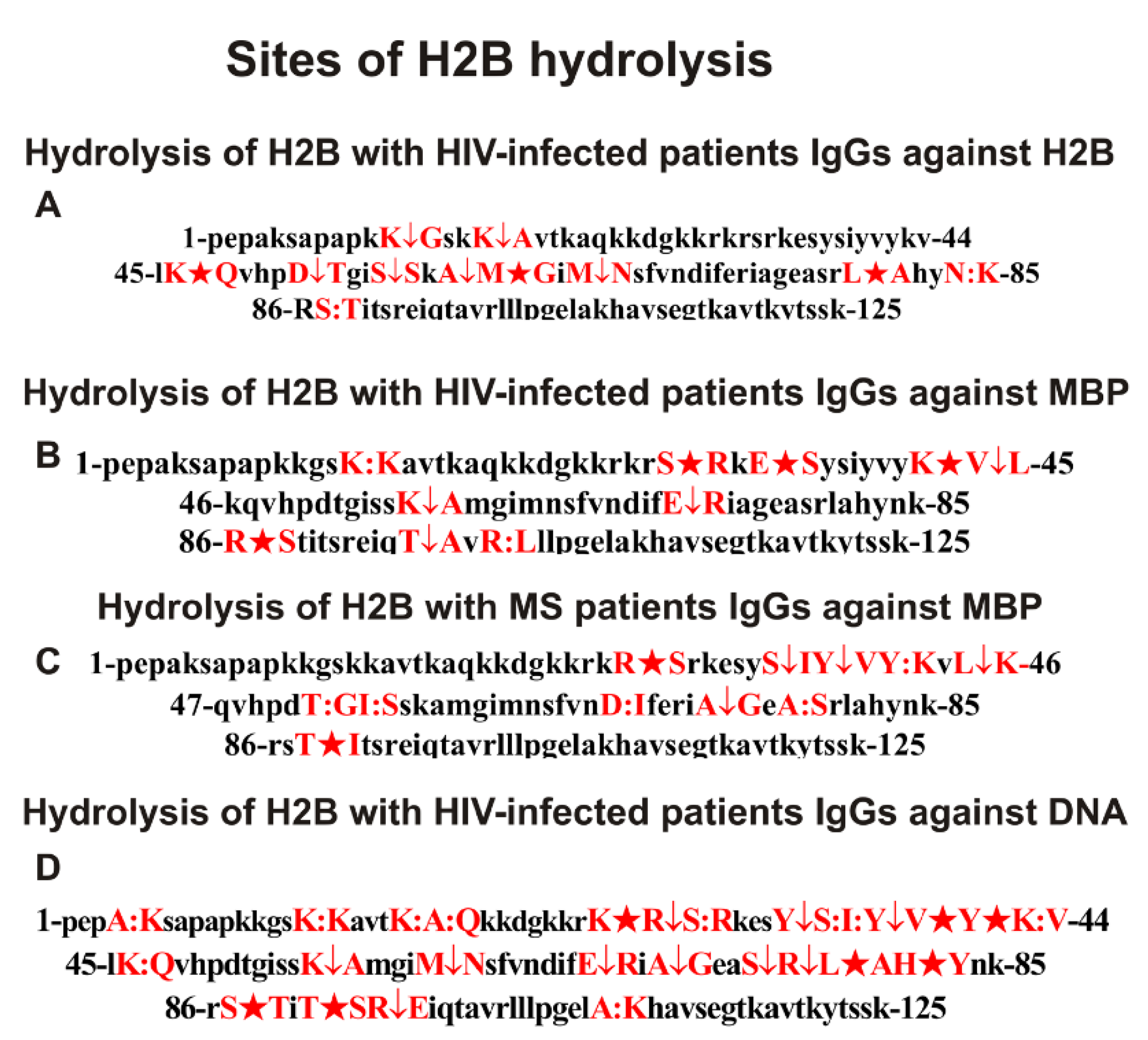 Ijms 23 08102 g008 Ijms 23 08102 g008