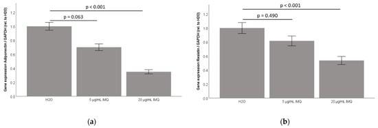 Ijms 23 08475 g0a3 550