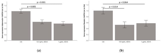 Ijms 23 08475 g0a4 550