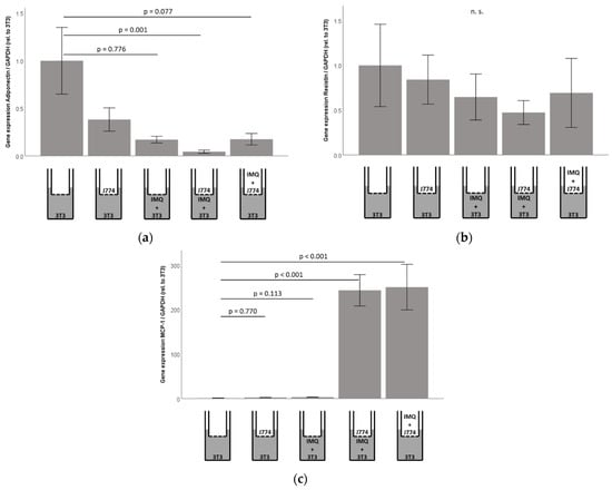 Ijms 23 08475 g0a5 550