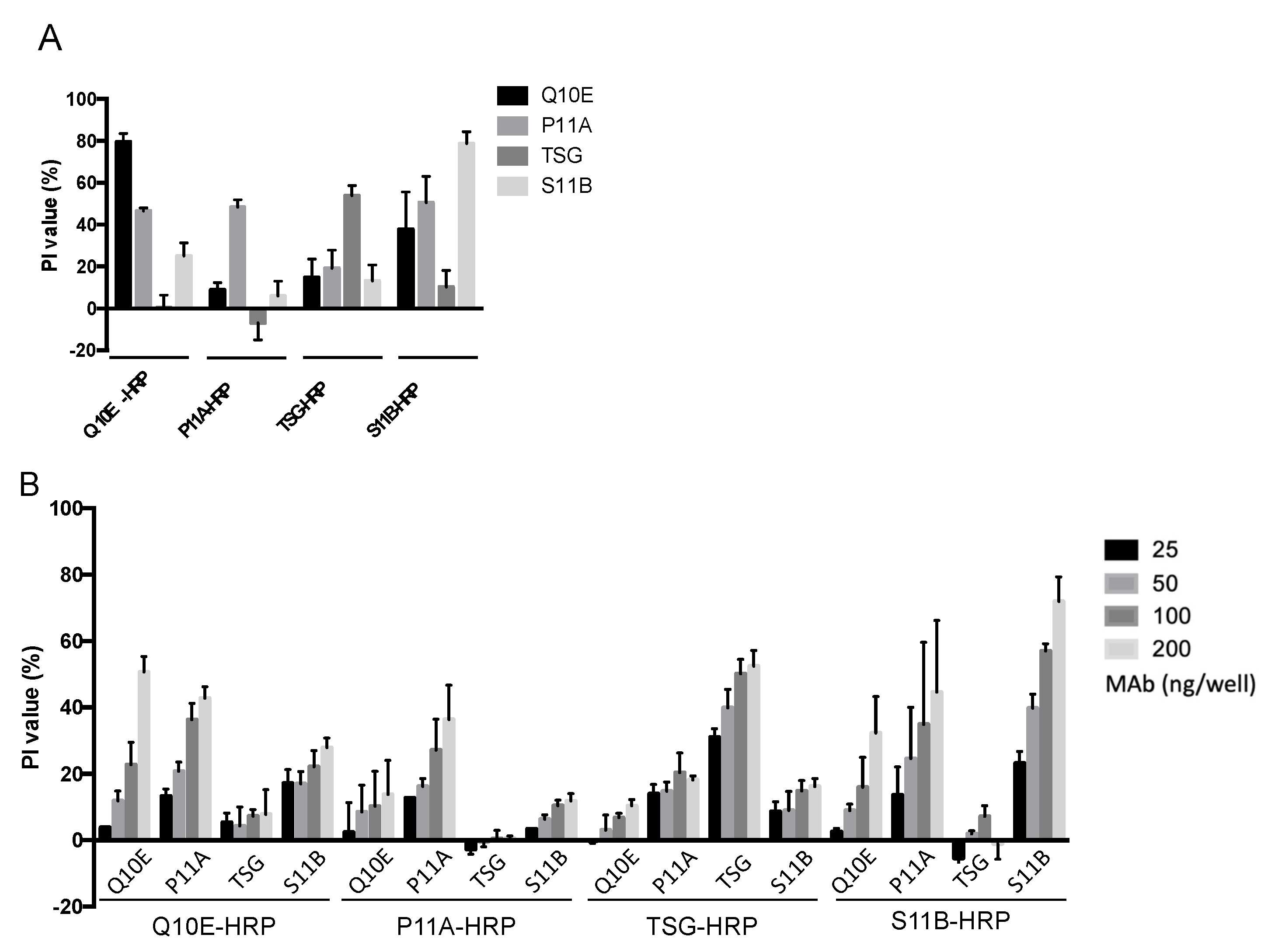 Ijms 23 08542 g004 Ijms 23 08542 g004