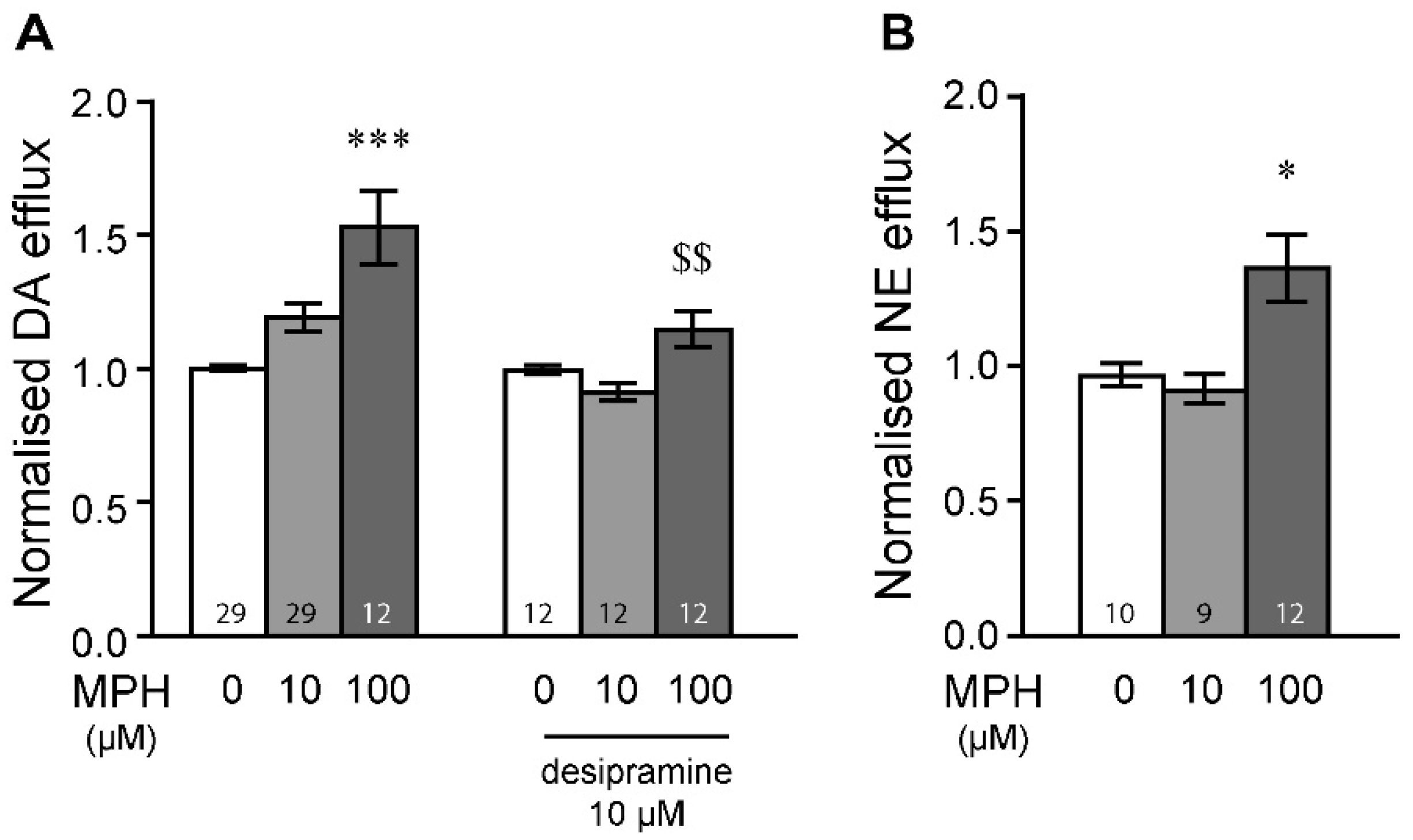 Ijms 23 08588 g001 Ijms 23 08588 g001