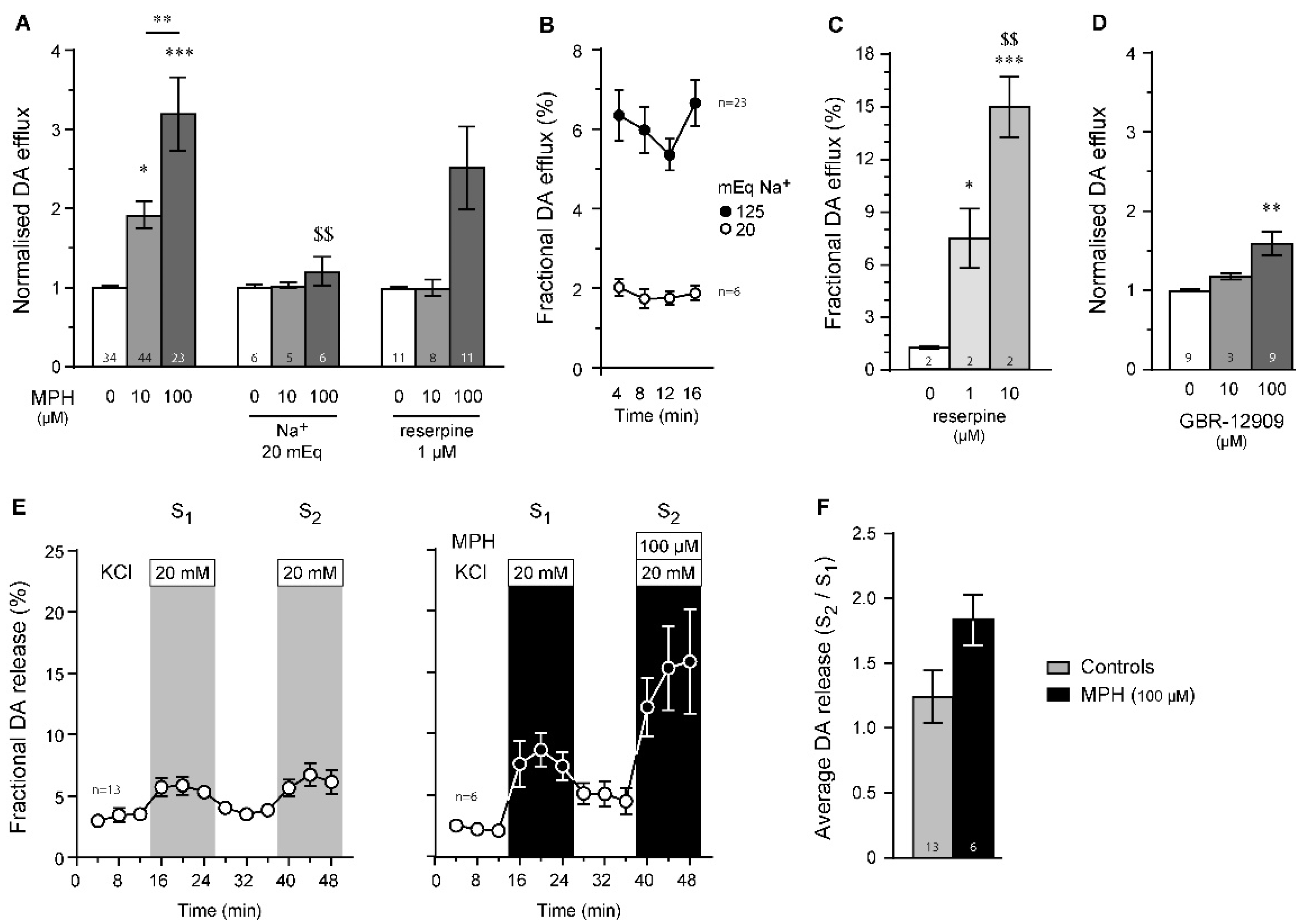 Ijms 23 08588 g003 Ijms 23 08588 g003