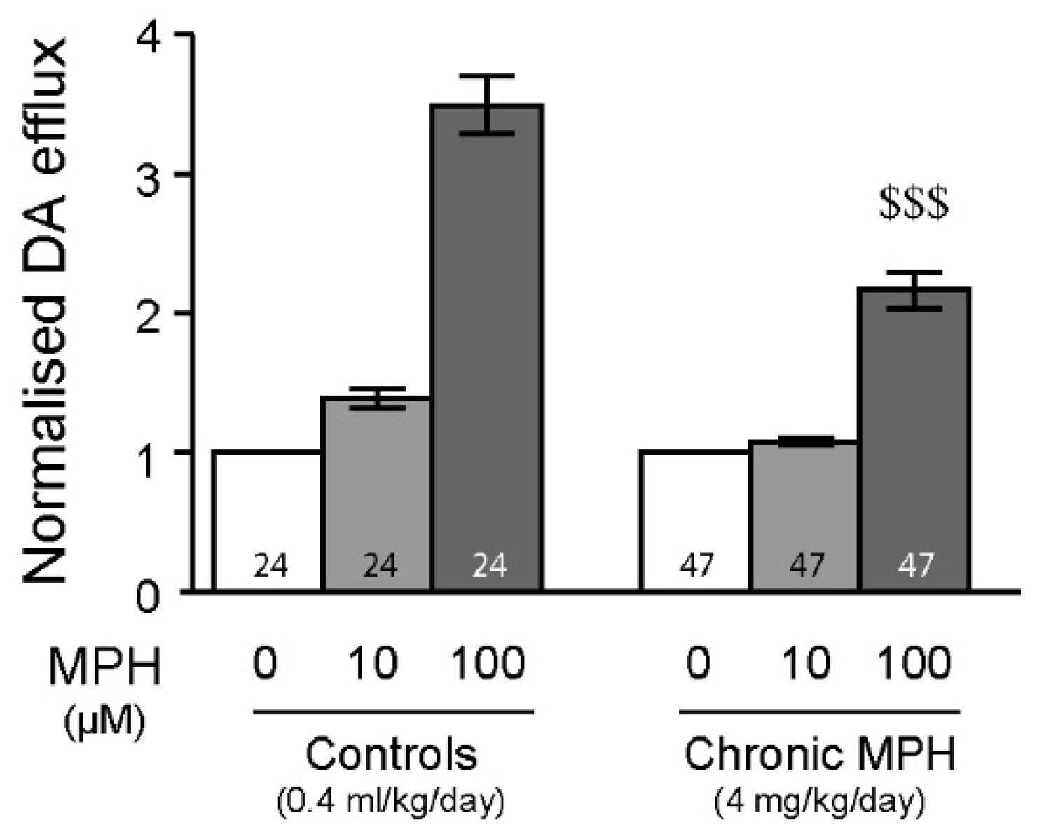Ijms 23 08588 g004 Ijms 23 08588 g004