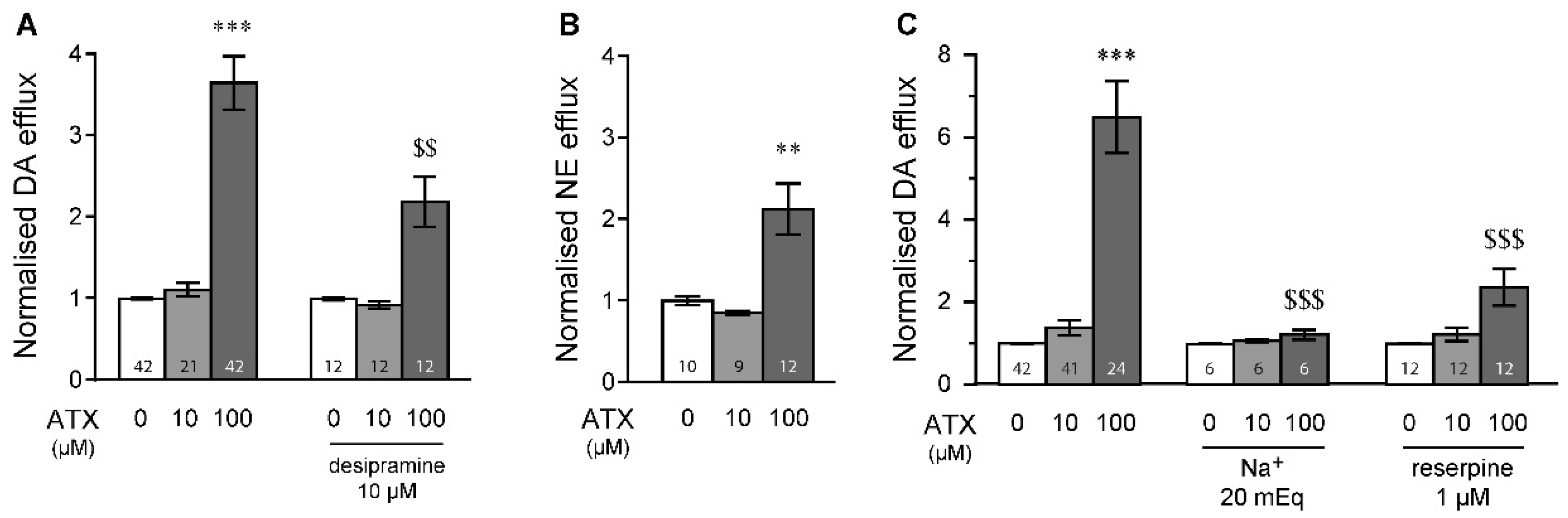 Ijms 23 08588 g005 Ijms 23 08588 g005