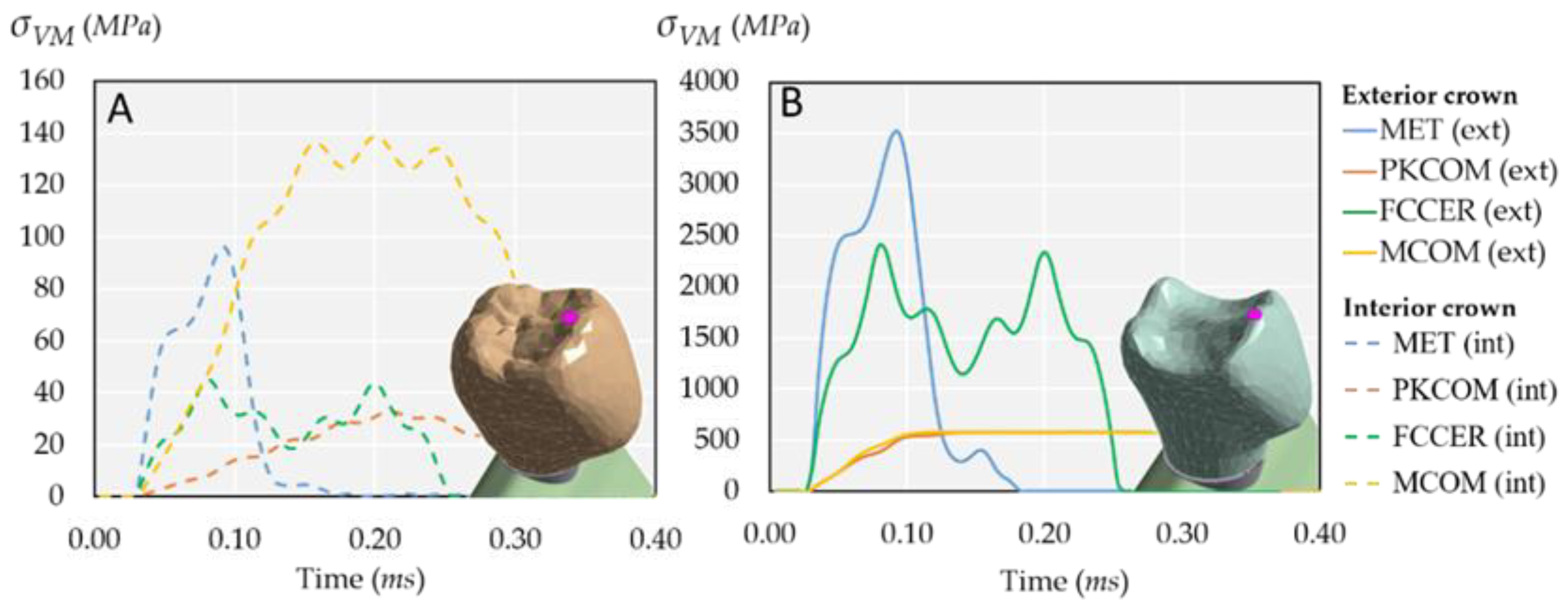 Ijms 23 08769 g002 Ijms 23 08769 g002