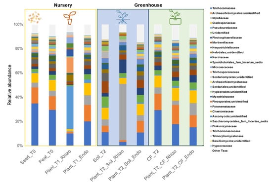 Ijms 23 08820 g003 550
