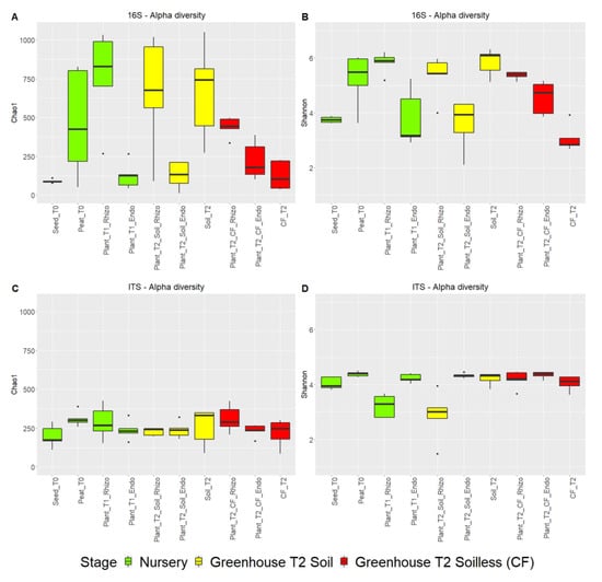 Ijms 23 08820 g004 550