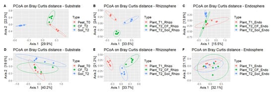 Ijms 23 08820 g005 550