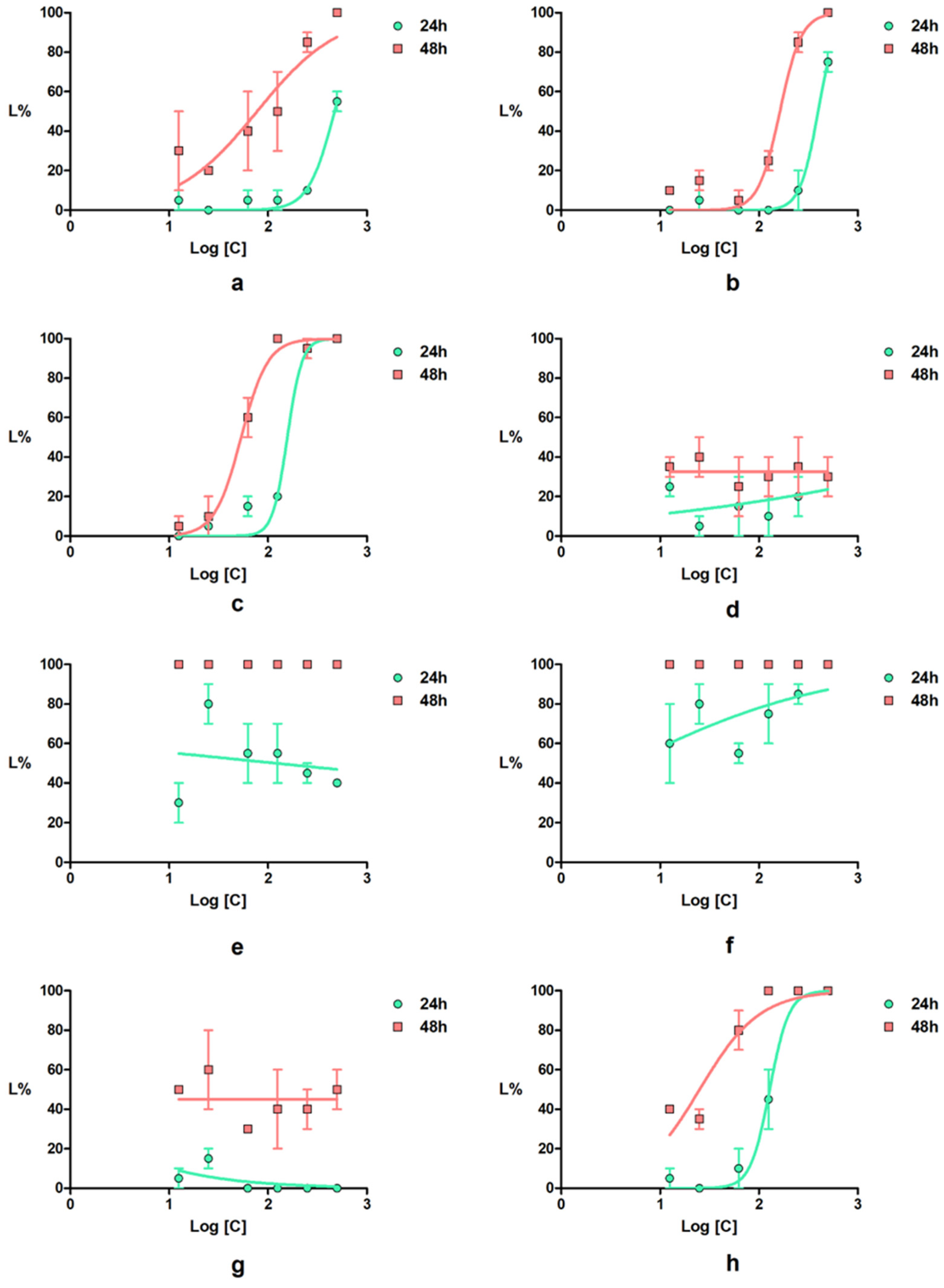 Ijms 23 08854 g008 Ijms 23 08854 g008