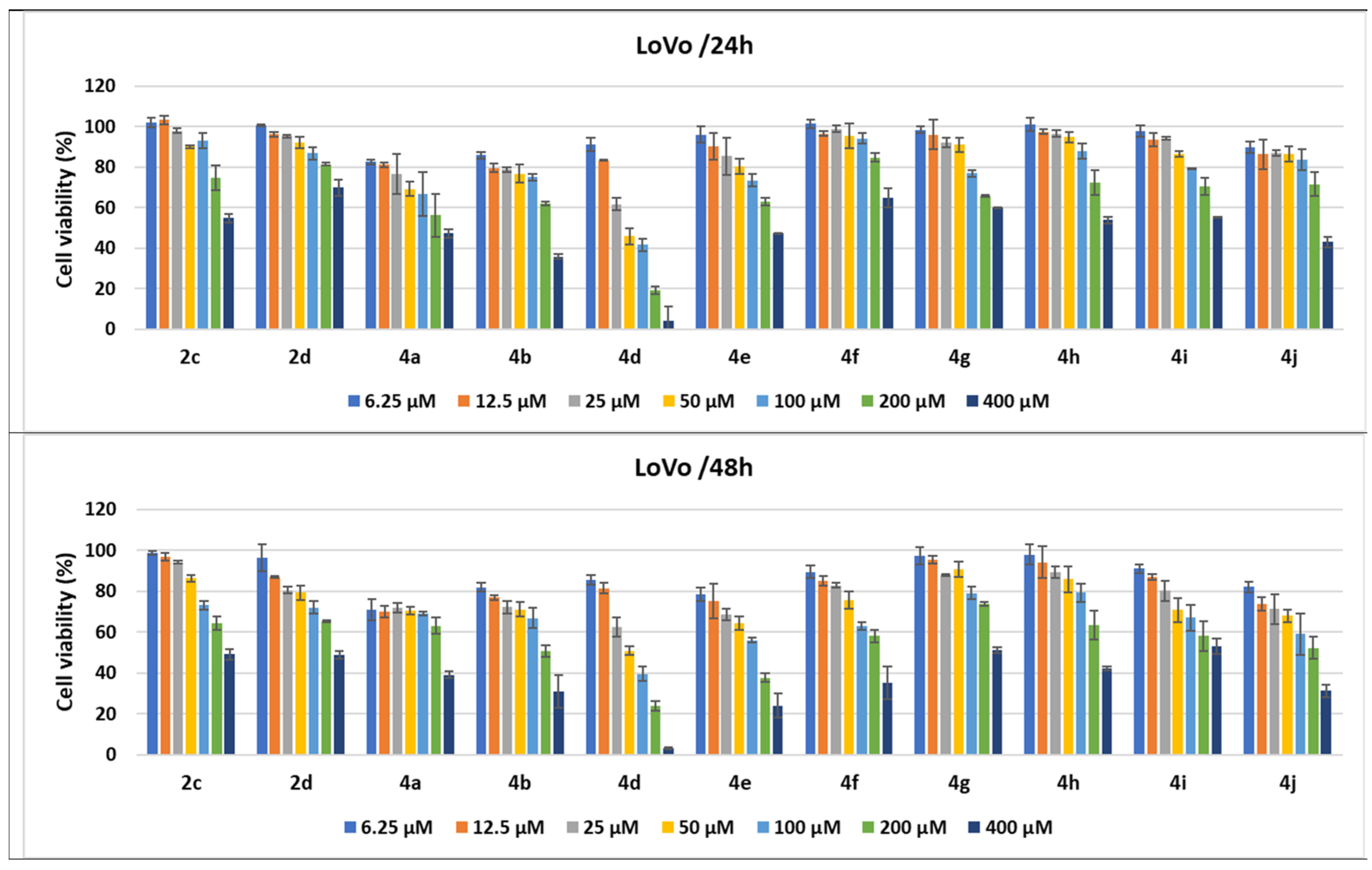 Ijms 23 08854 g010 Ijms 23 08854 g010