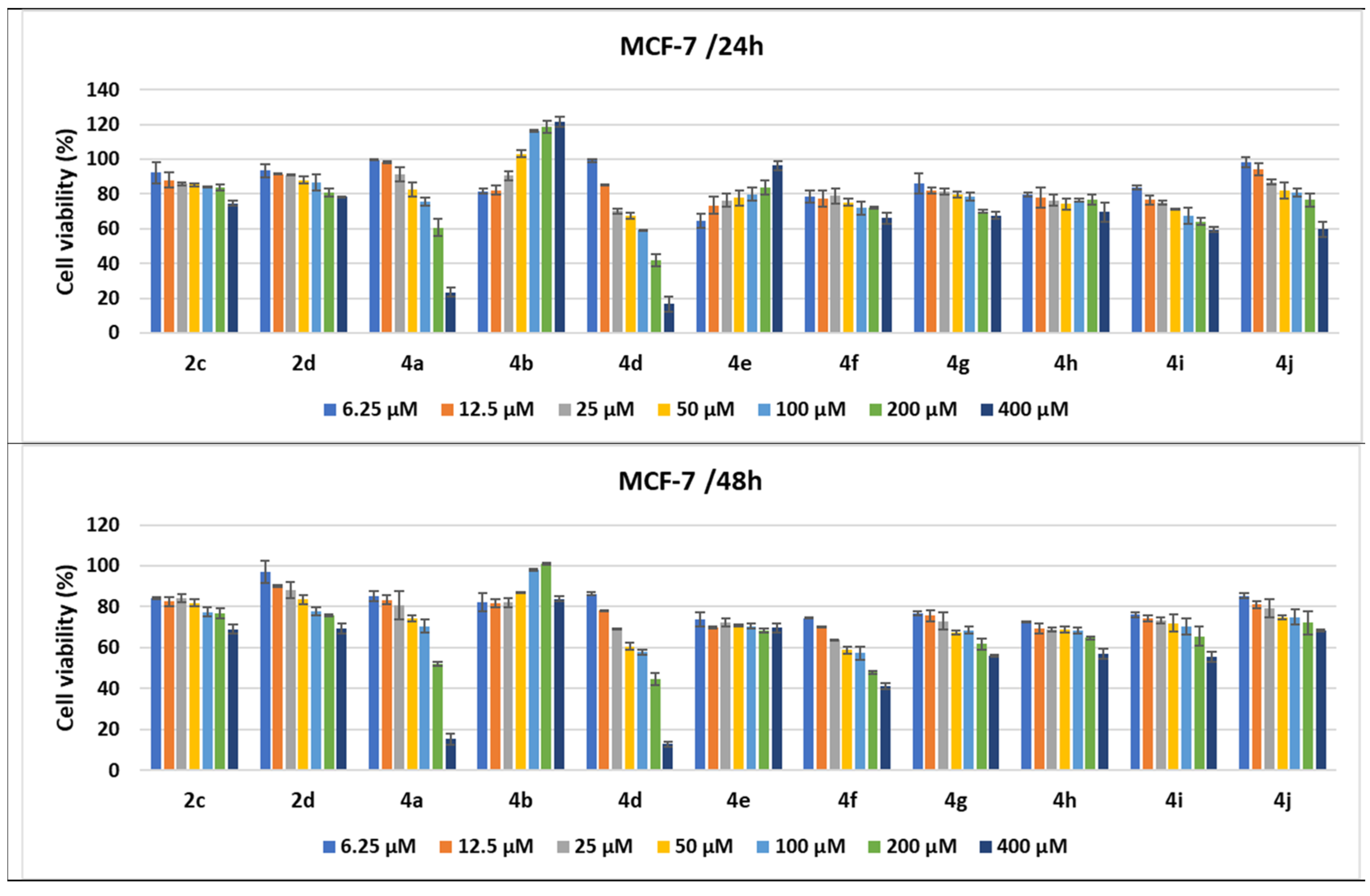 Ijms 23 08854 g011 Ijms 23 08854 g011