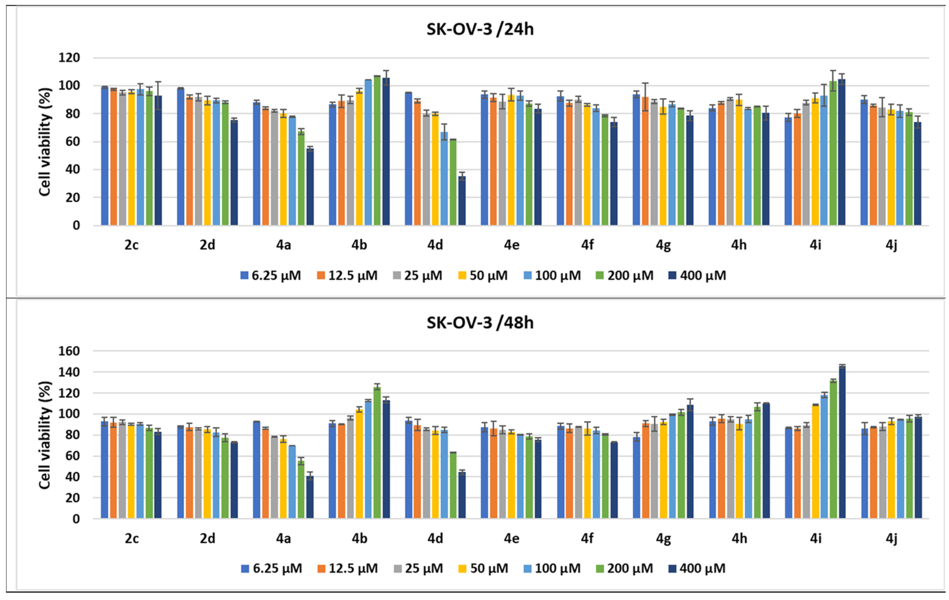 Ijms 23 08854 g012 Ijms 23 08854 g012